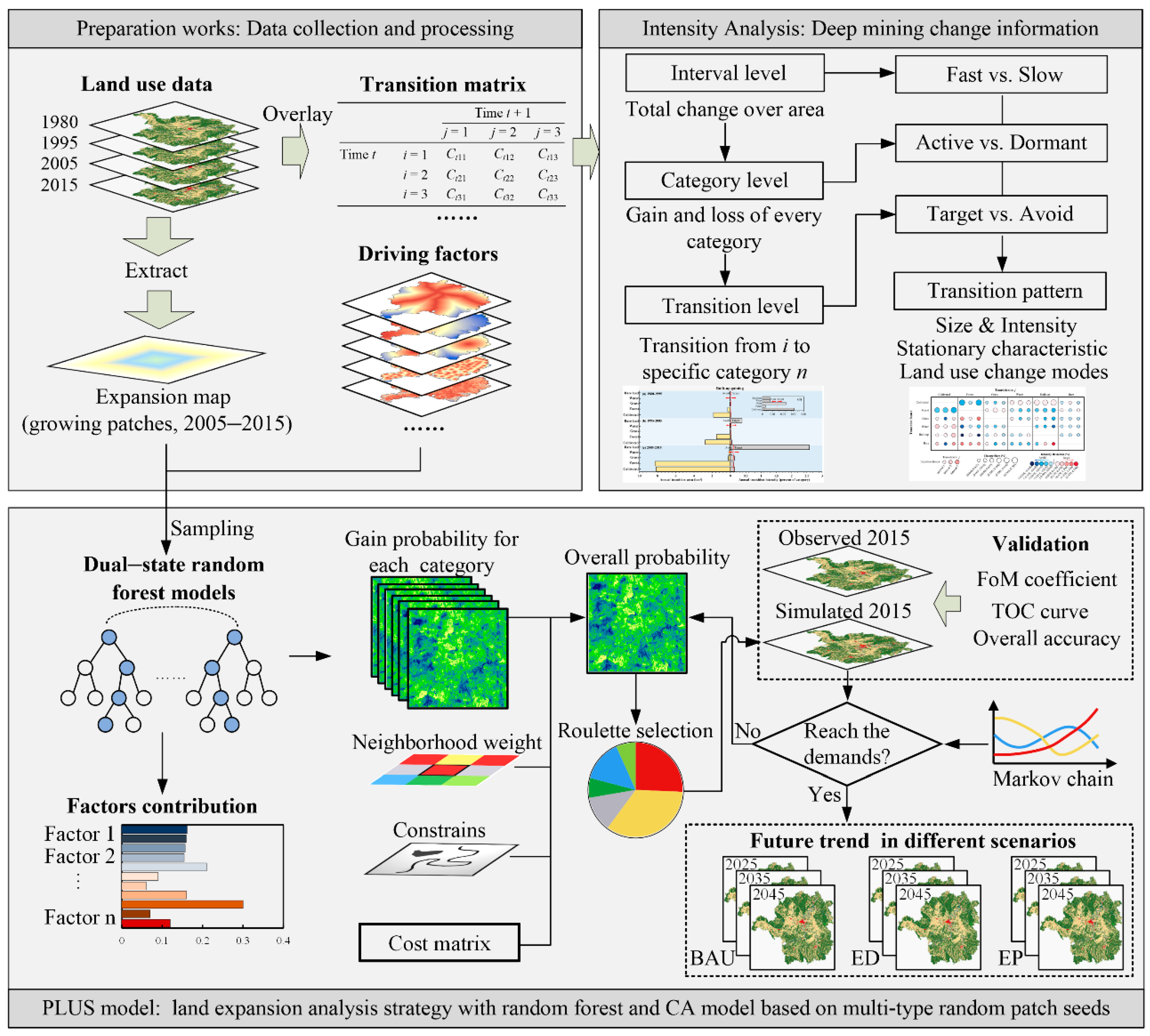 Ijerph 19 08491 g003 550