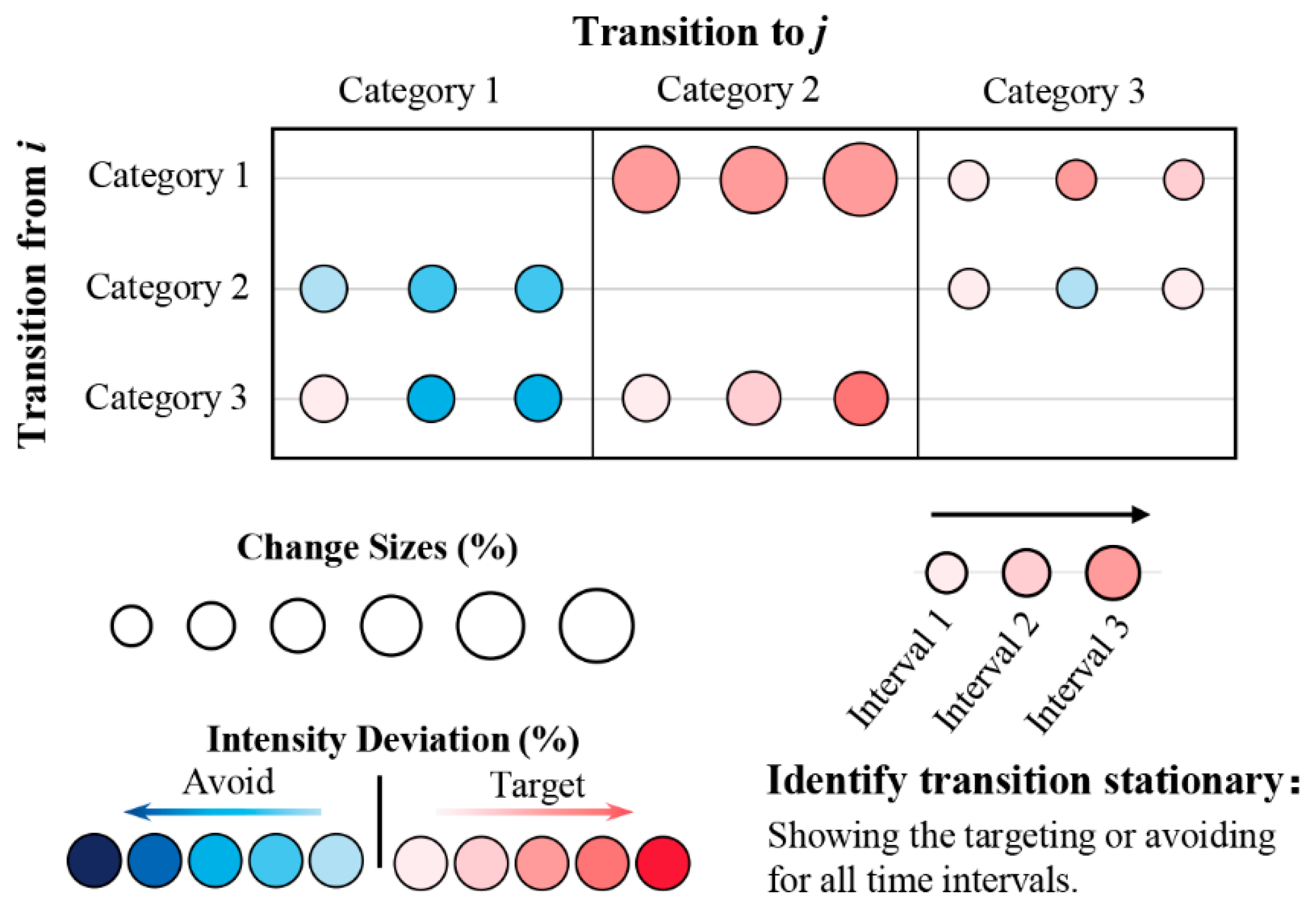Ijerph 19 08491 g004 550