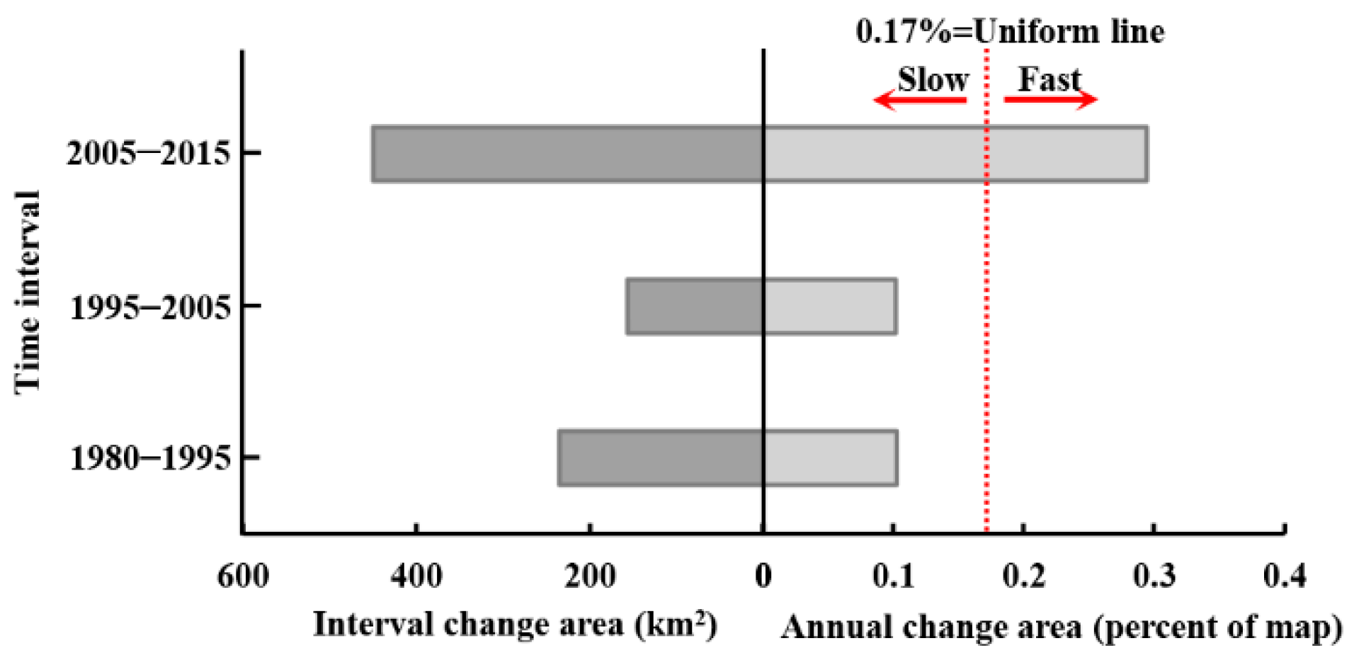 Ijerph 19 08491 g005 550