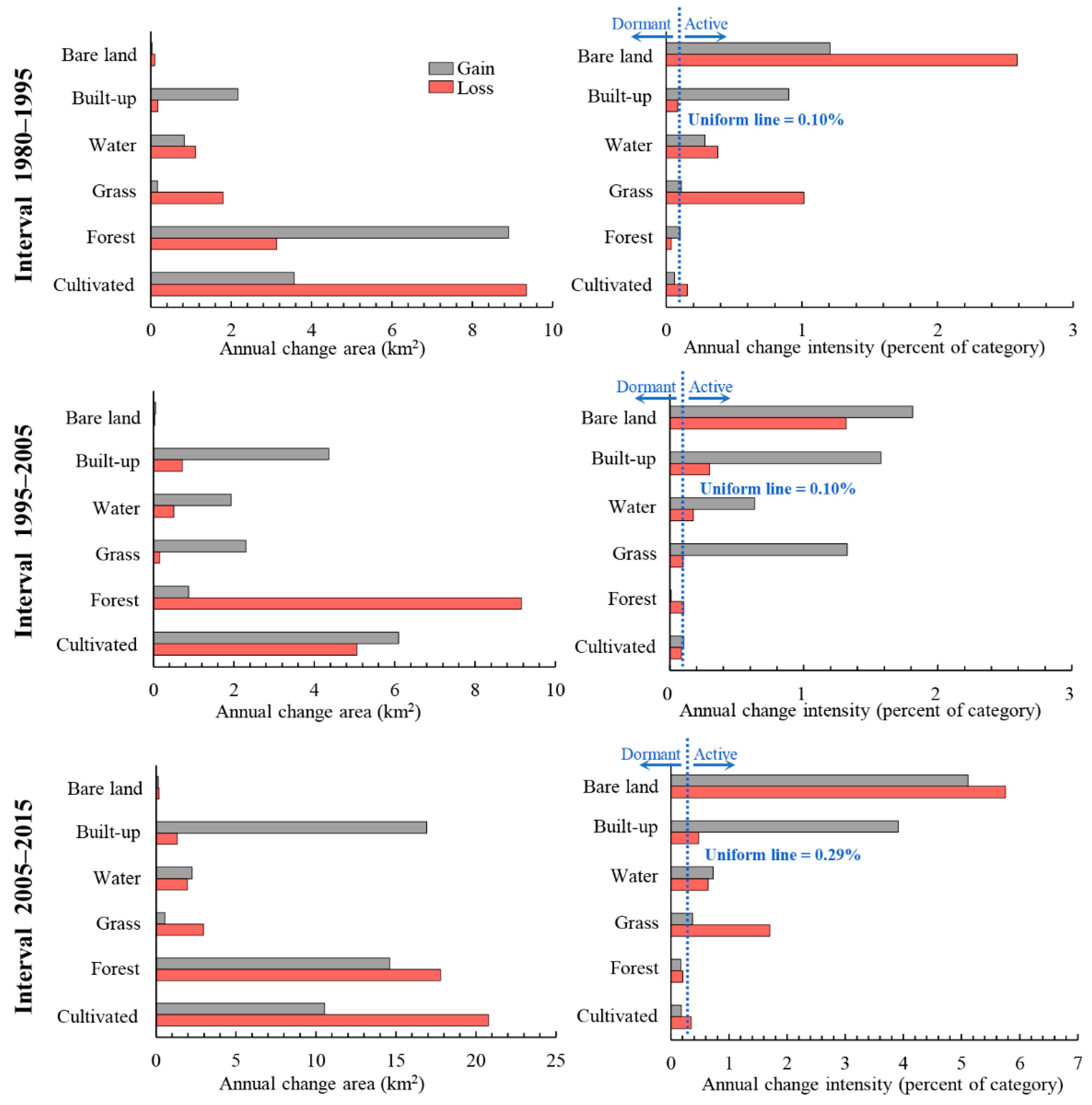 Ijerph 19 08491 g006 550