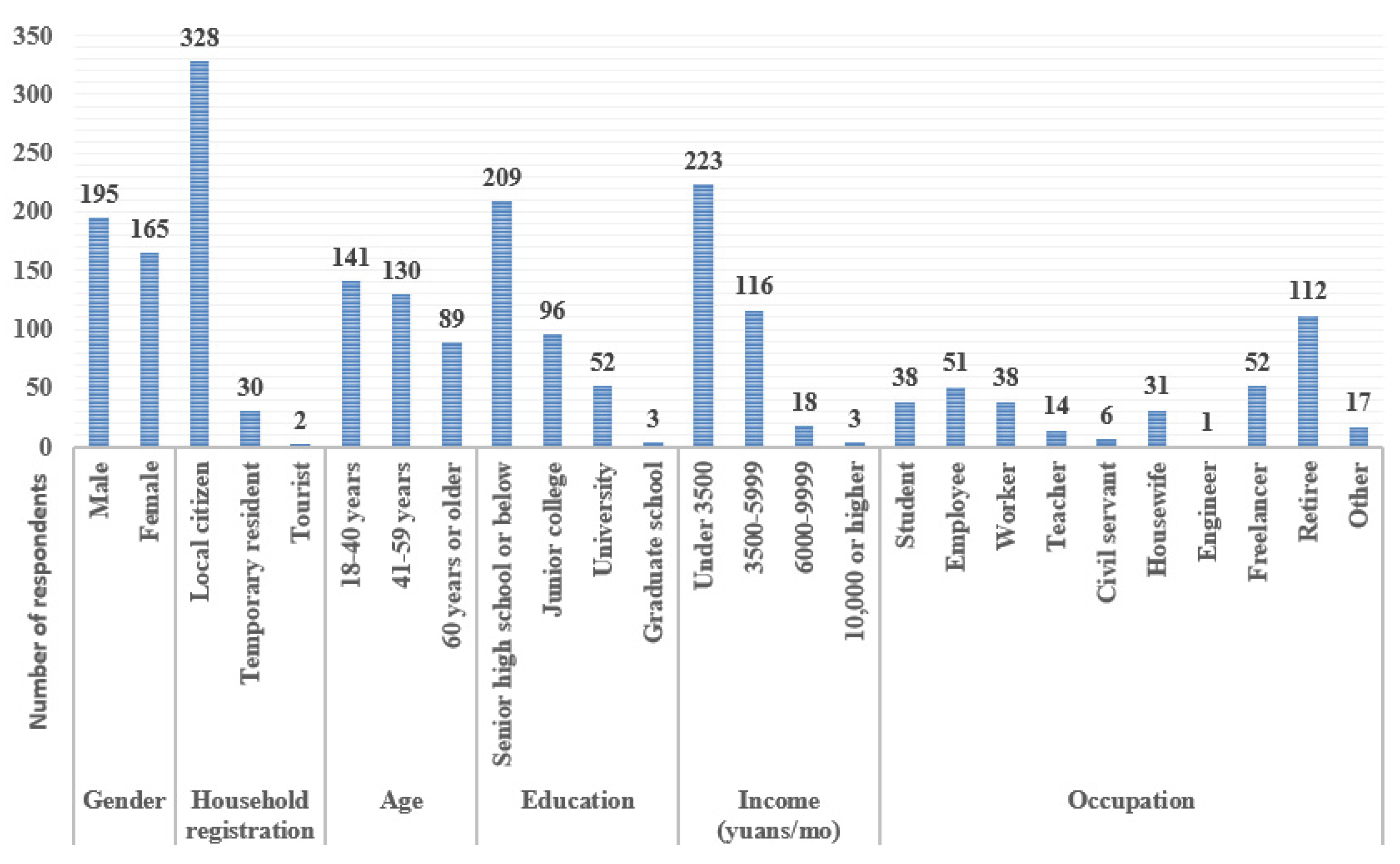 Ijerph 19 08494 g002