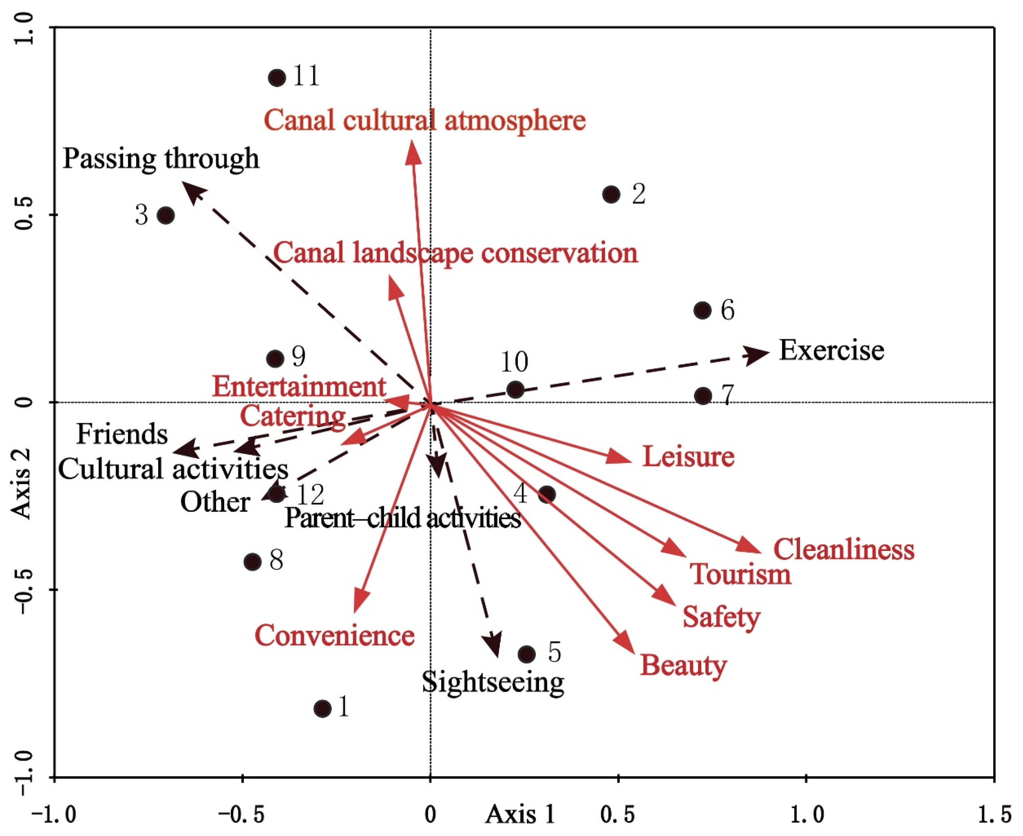 Ijerph 19 08494 g003