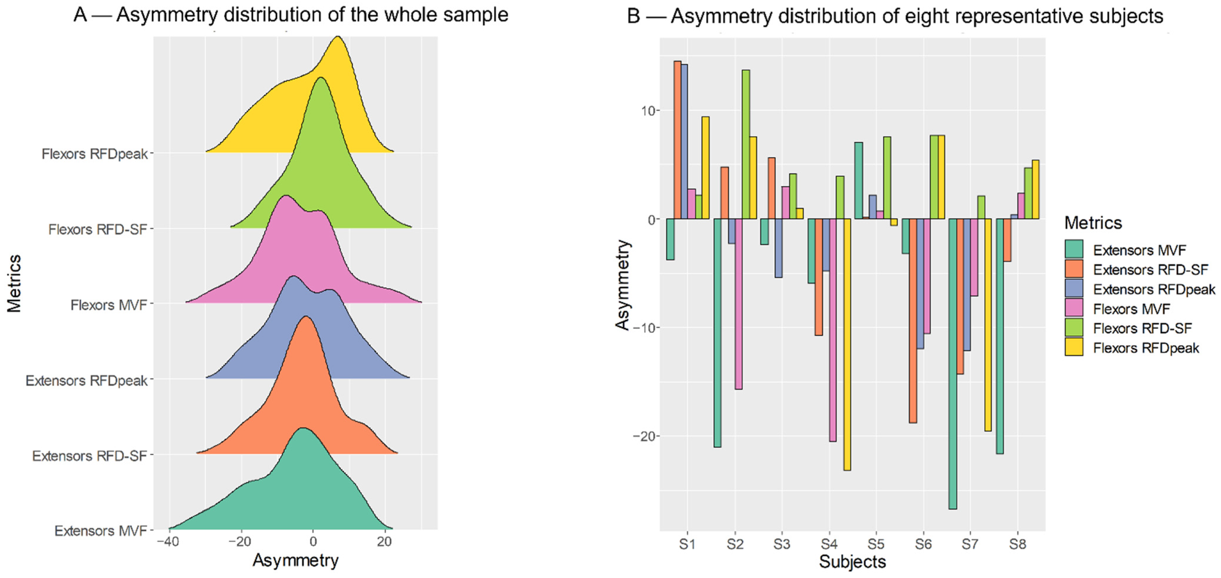 Ijerph 19 08495 g002 550