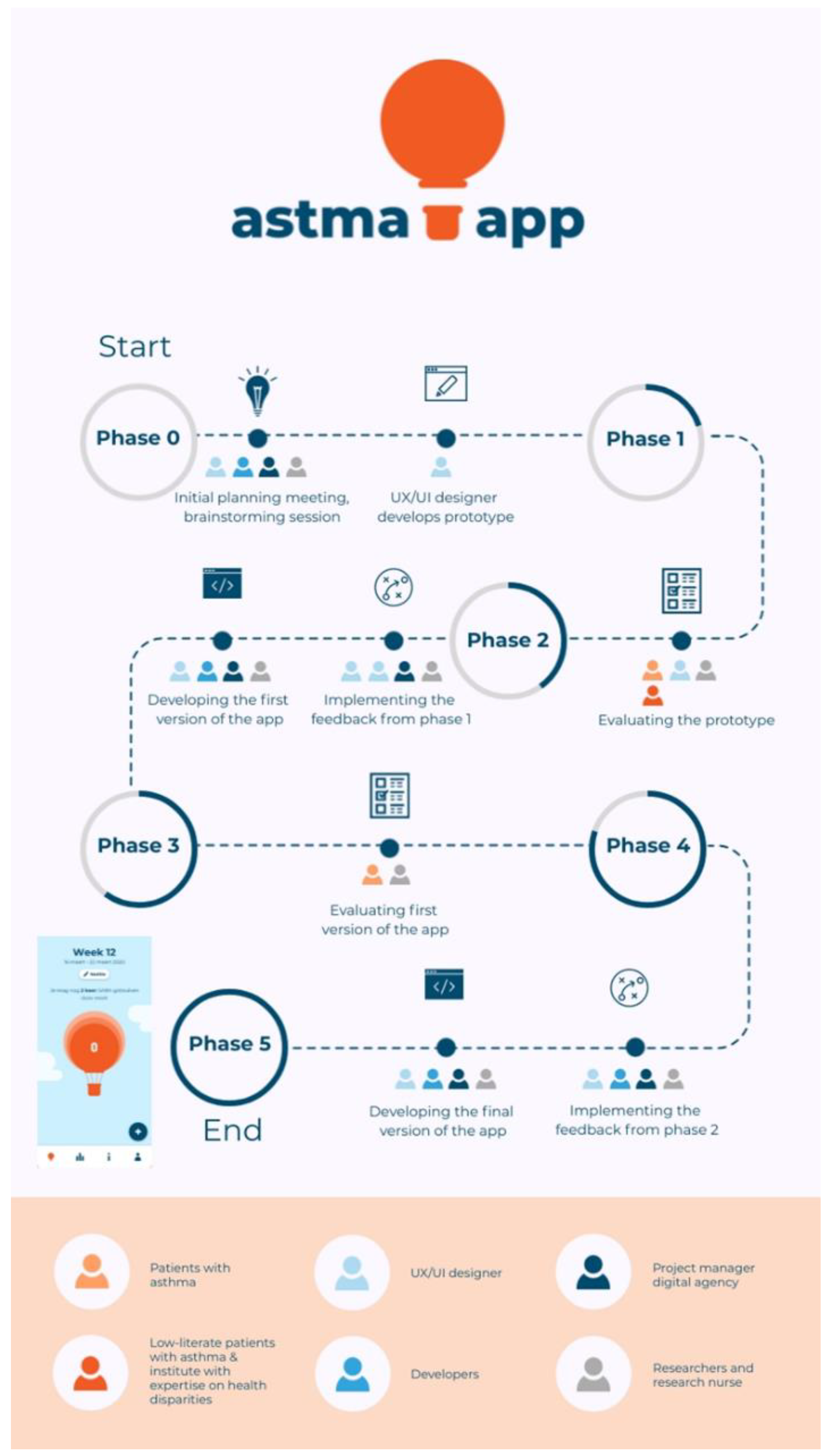 Ijerph 19 08496 g001