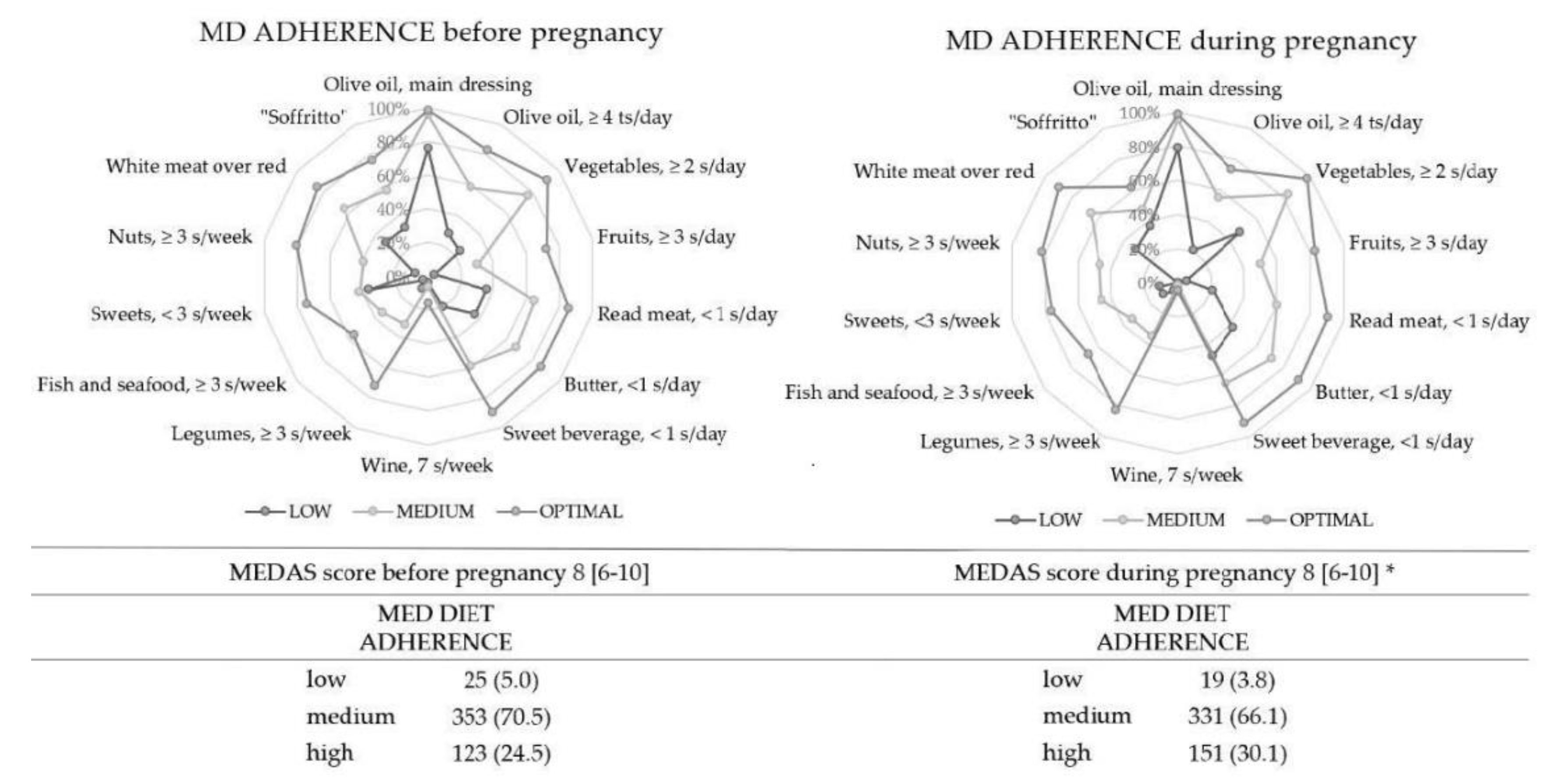 Ijerph 19 08497 g001