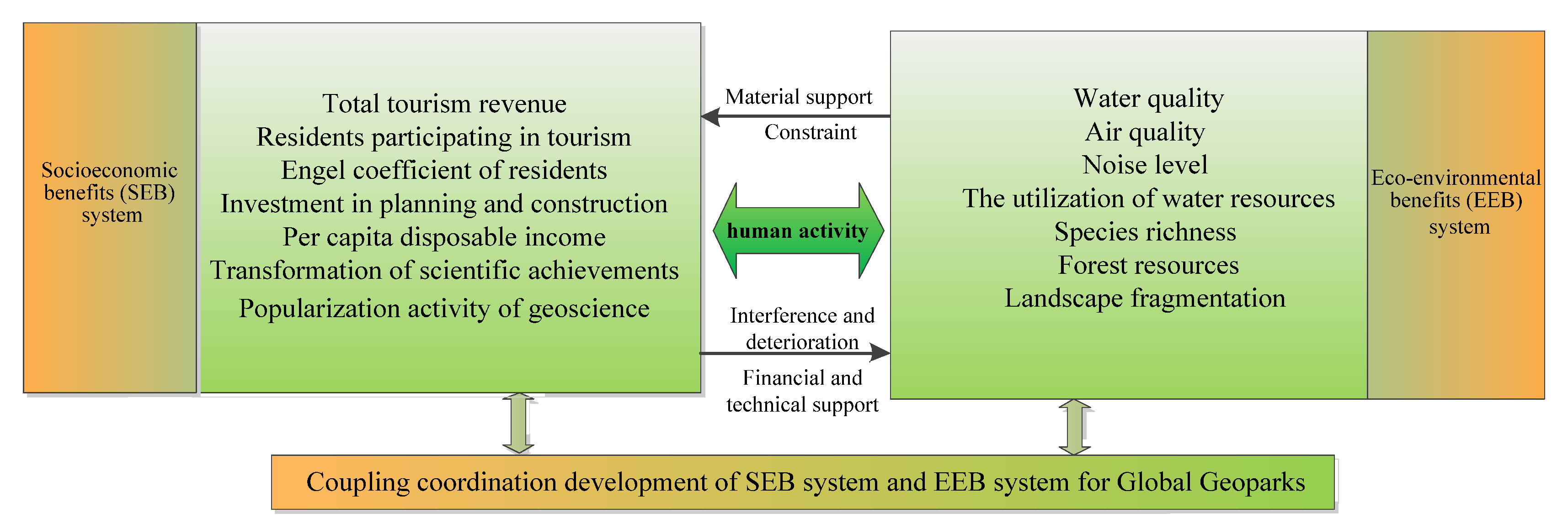 Ijerph 19 08498 g003