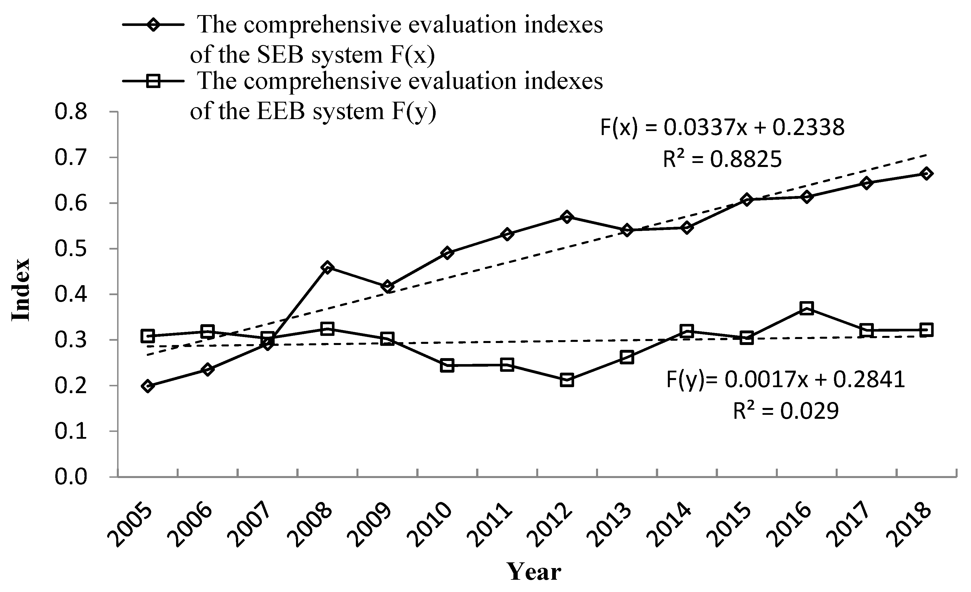 Ijerph 19 08498 g004