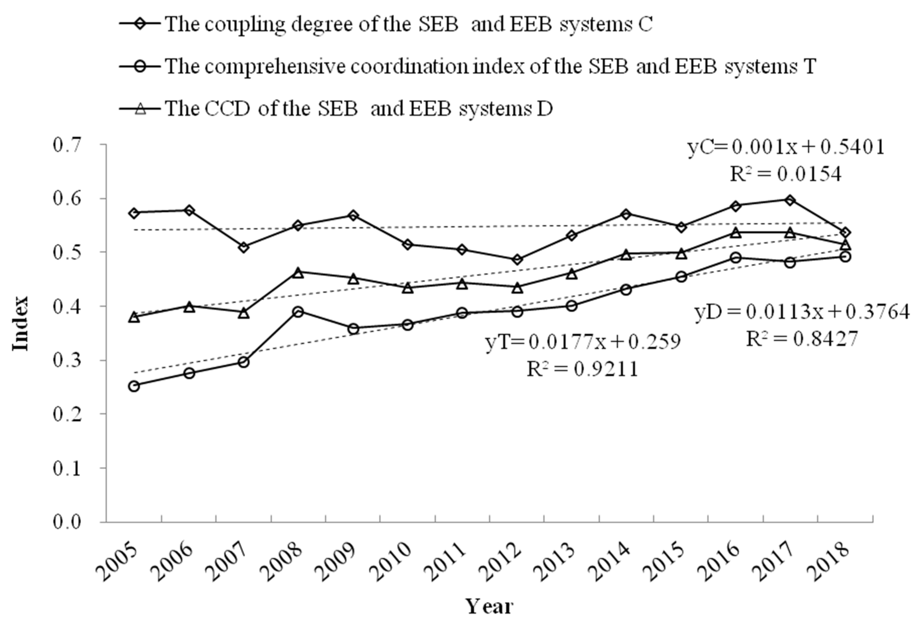 Ijerph 19 08498 g005