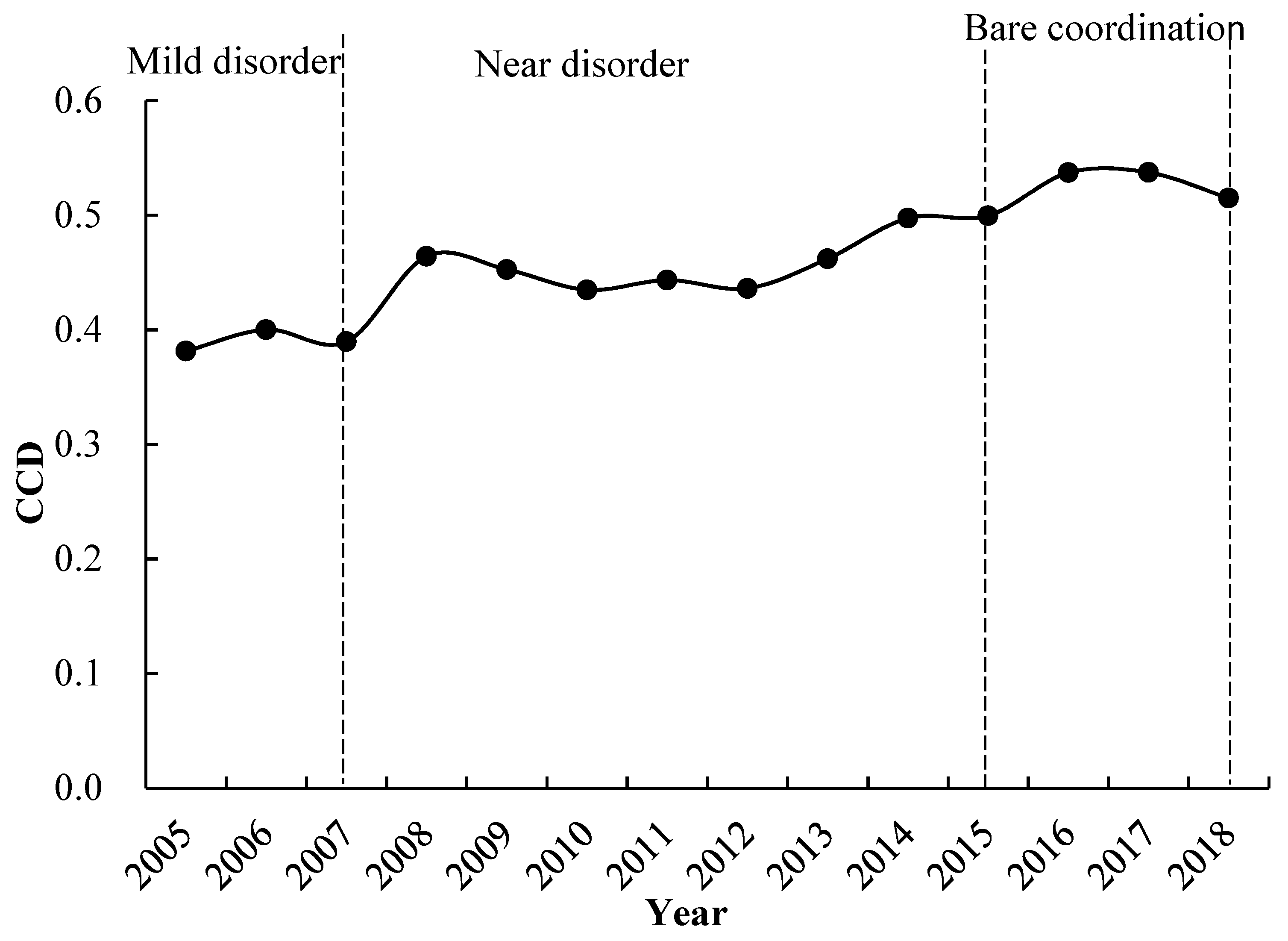 Ijerph 19 08498 g006