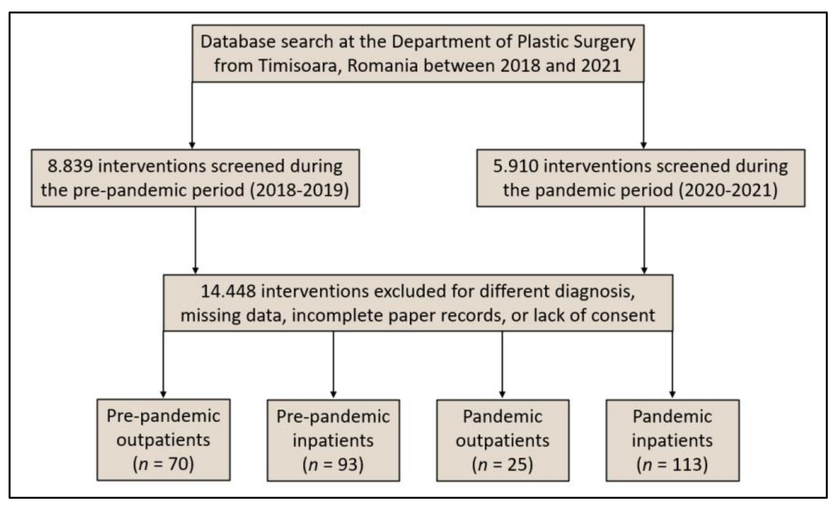 Ijerph 19 08499 g001 550