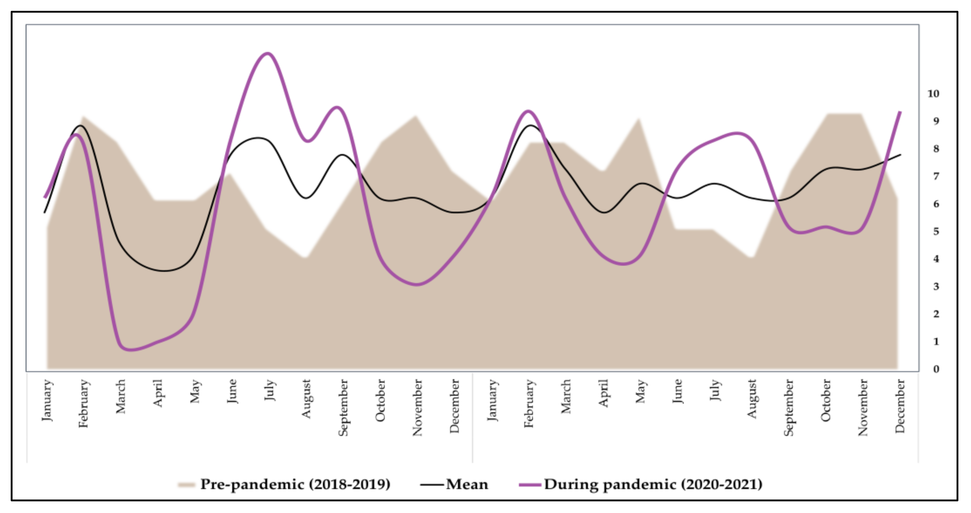 Ijerph 19 08499 g002 550