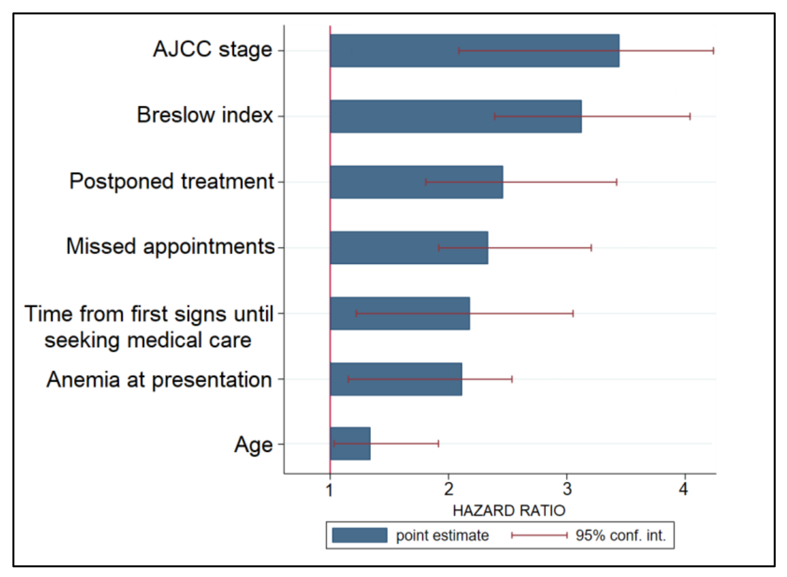 Ijerph 19 08499 g004 550