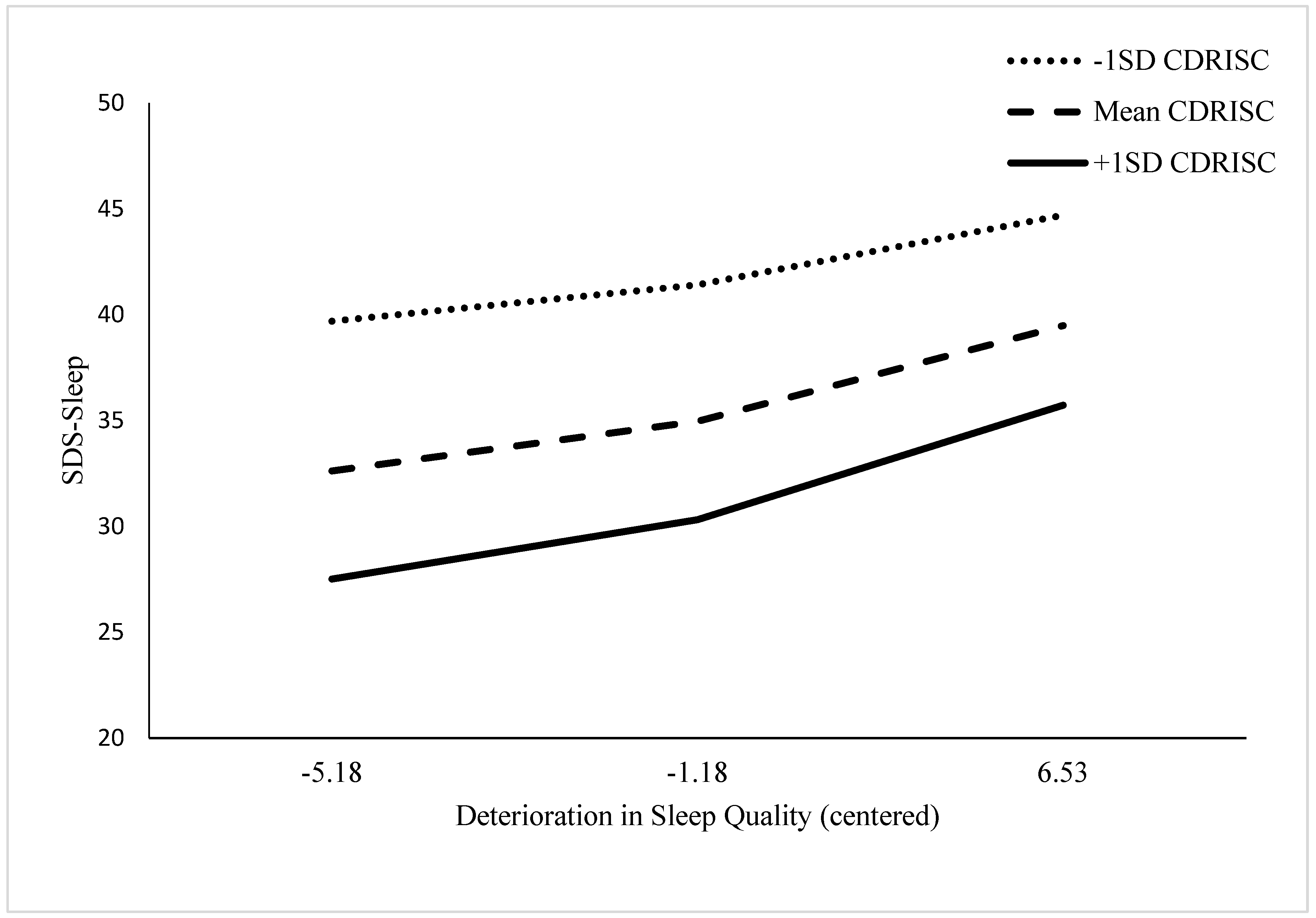 Ijerph 19 08505 g001