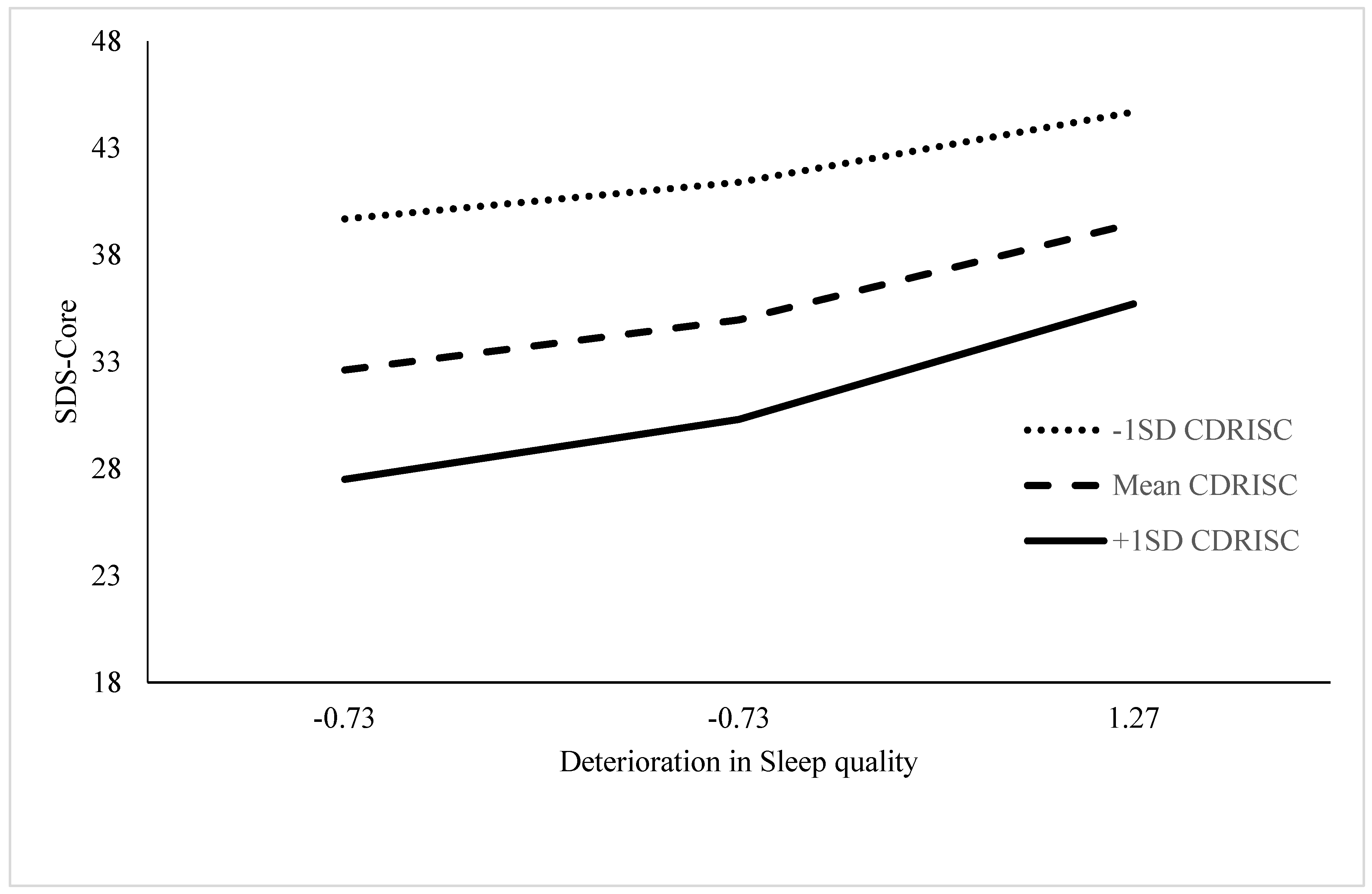 Ijerph 19 08505 g002