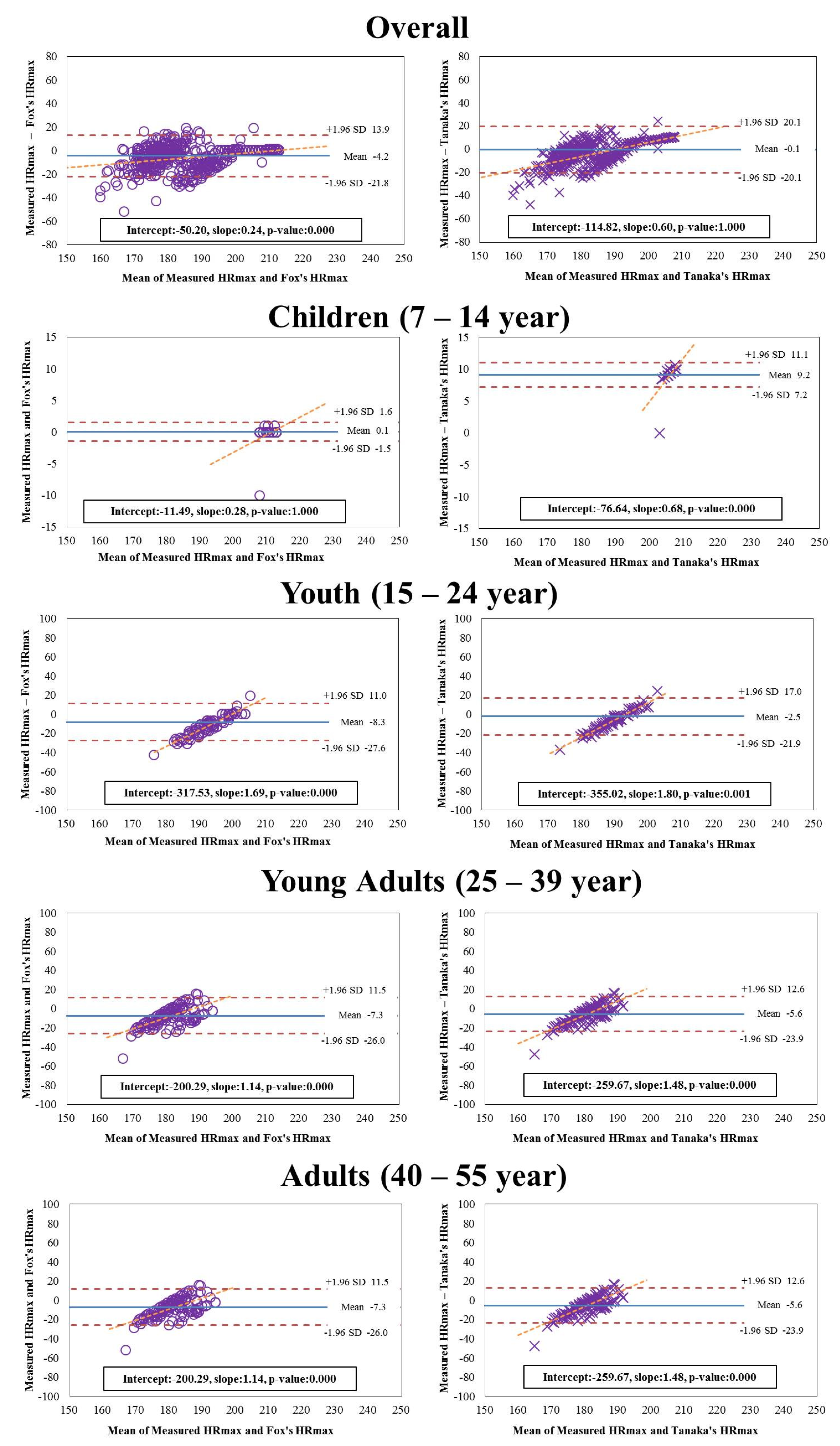 Ijerph 19 08509 g001 Ijerph 19 08509 g001
