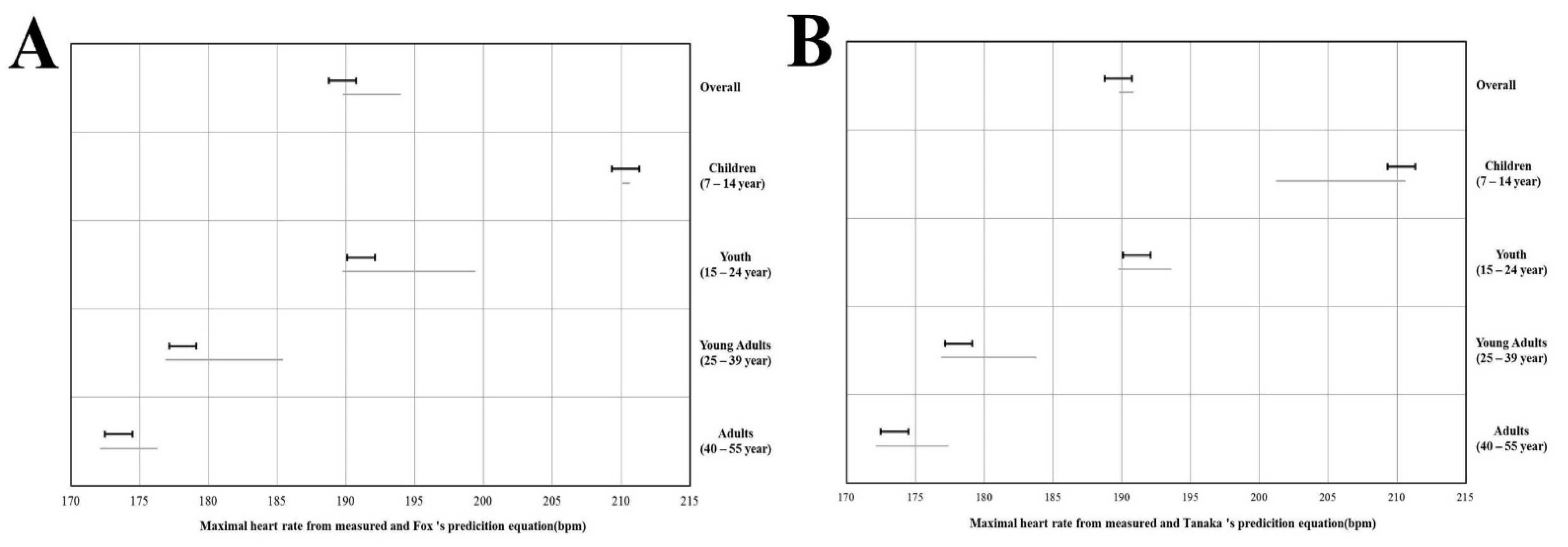 Ijerph 19 08509 g002 Ijerph 19 08509 g002