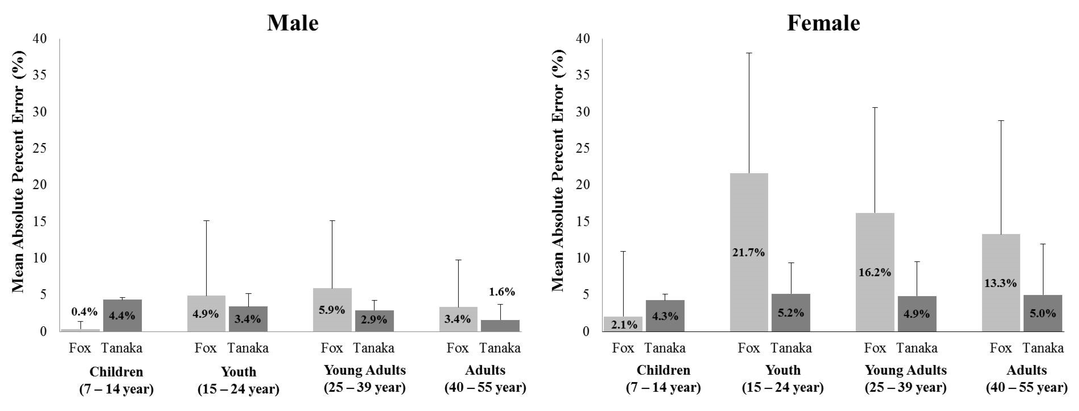 Ijerph 19 08509 g003 Ijerph 19 08509 g003