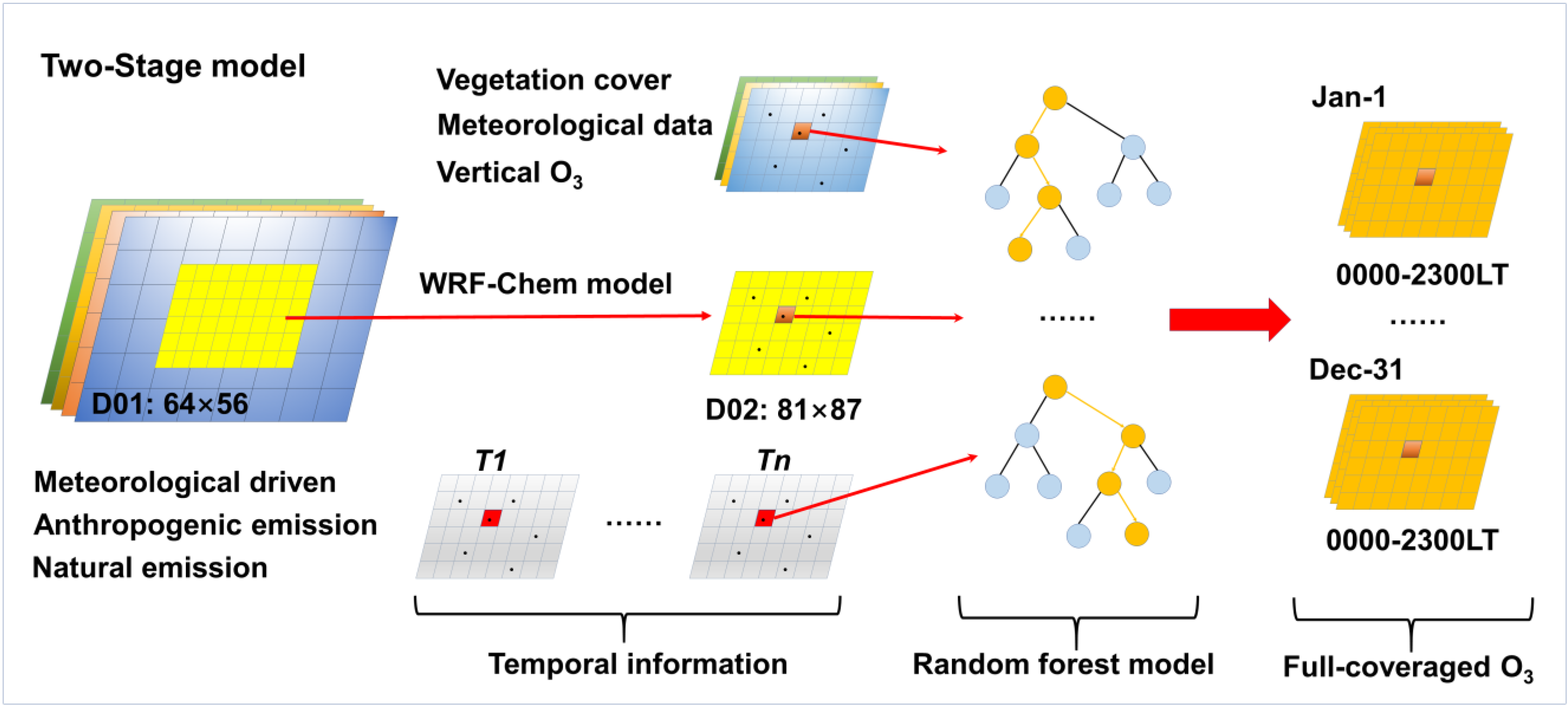 Ijerph 19 08511 g001