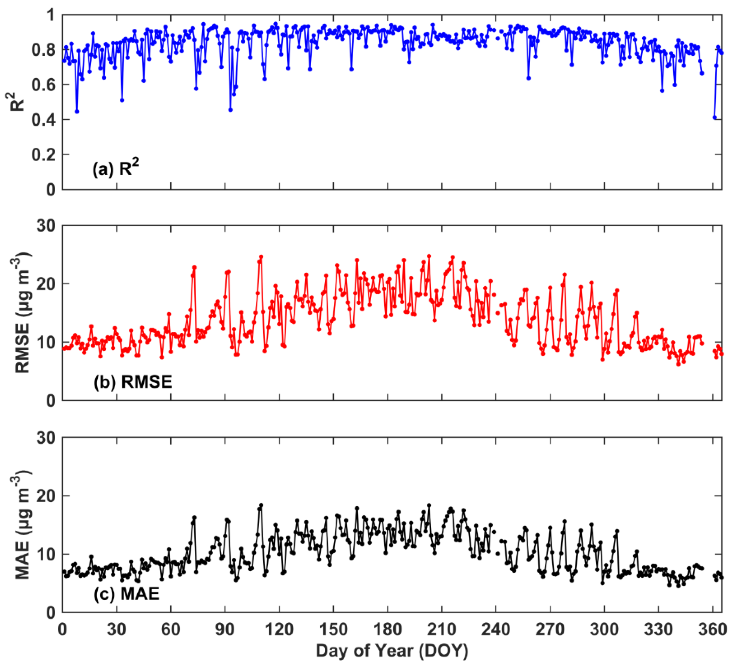 Ijerph 19 08511 g004