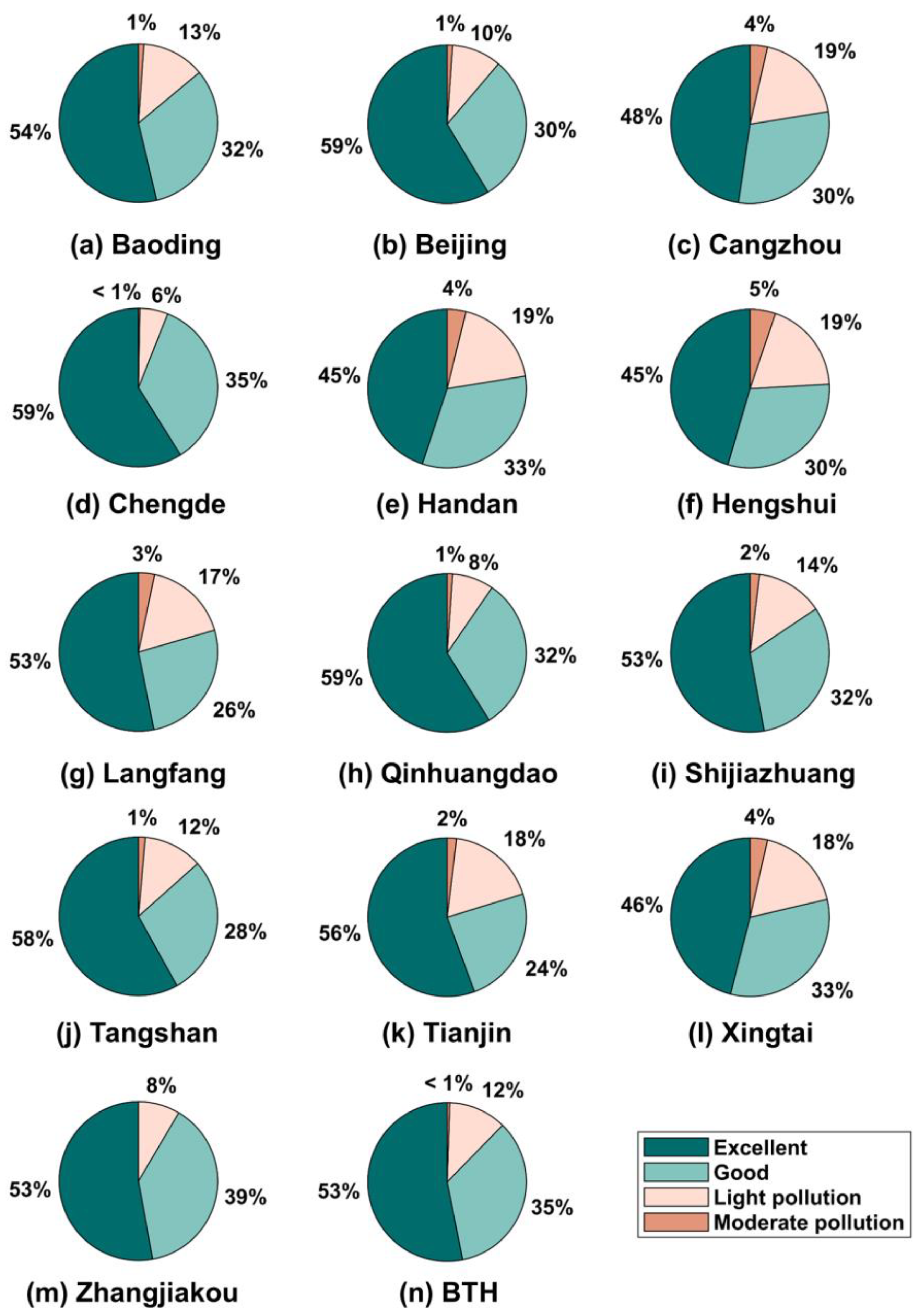 Ijerph 19 08511 g007