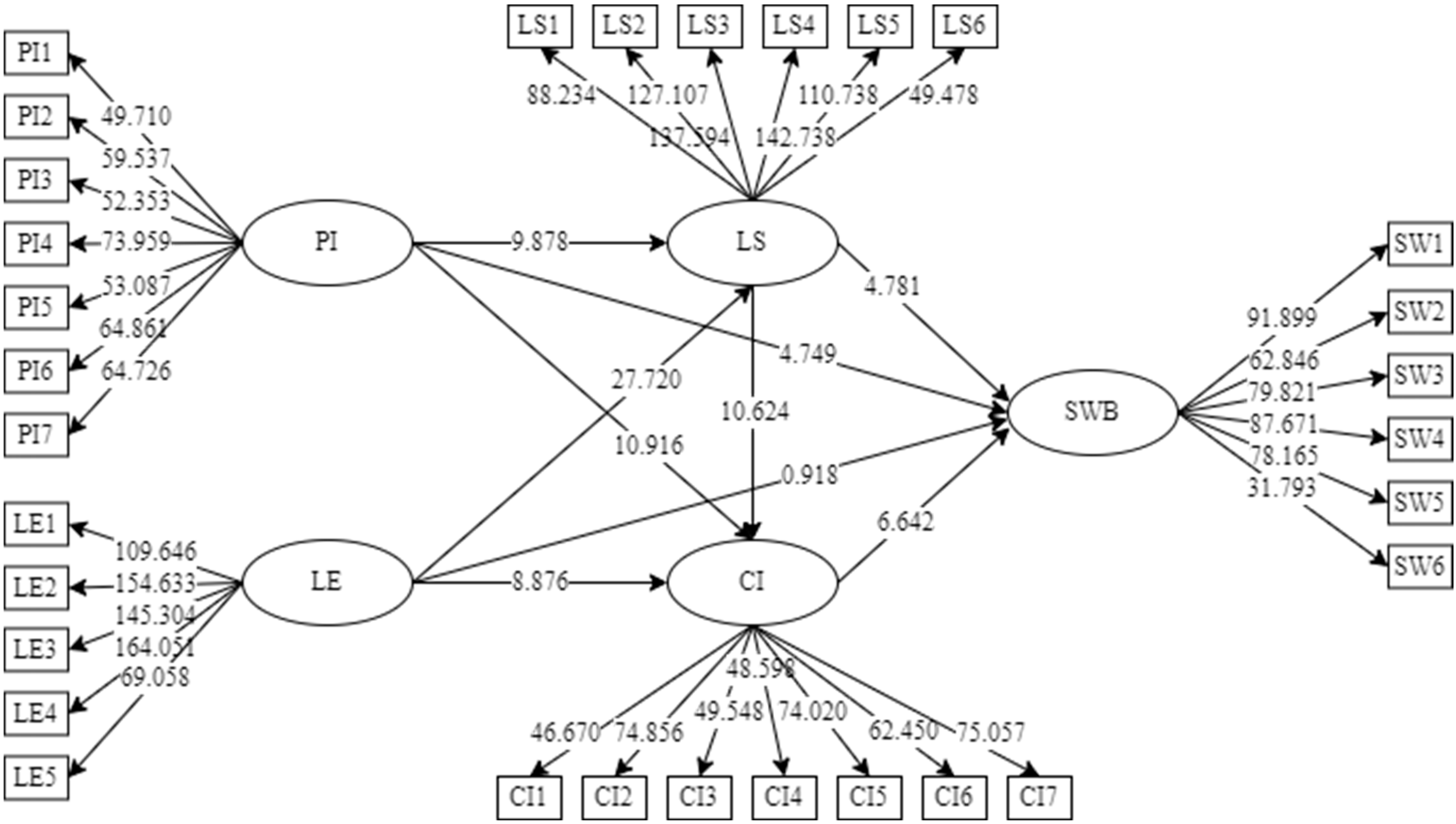 Ijerph 19 08514 g004