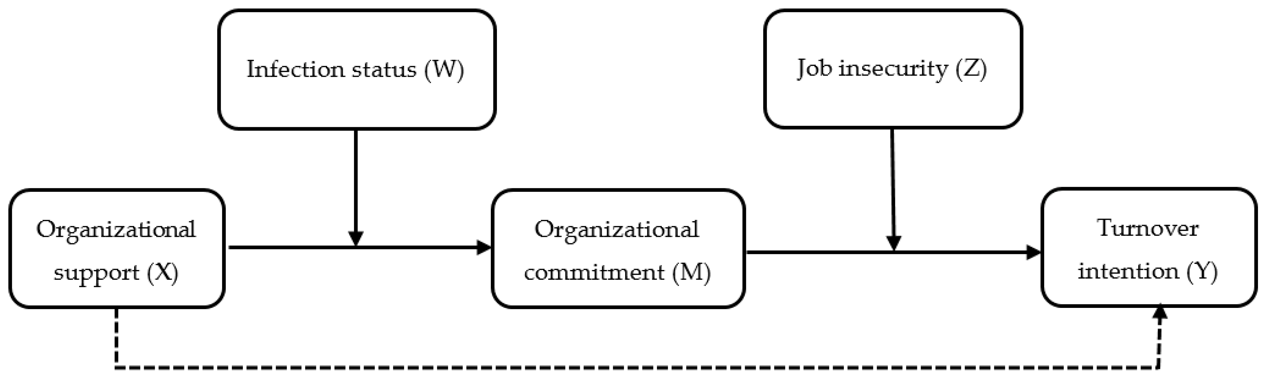 Ijerph 19 08516 g001