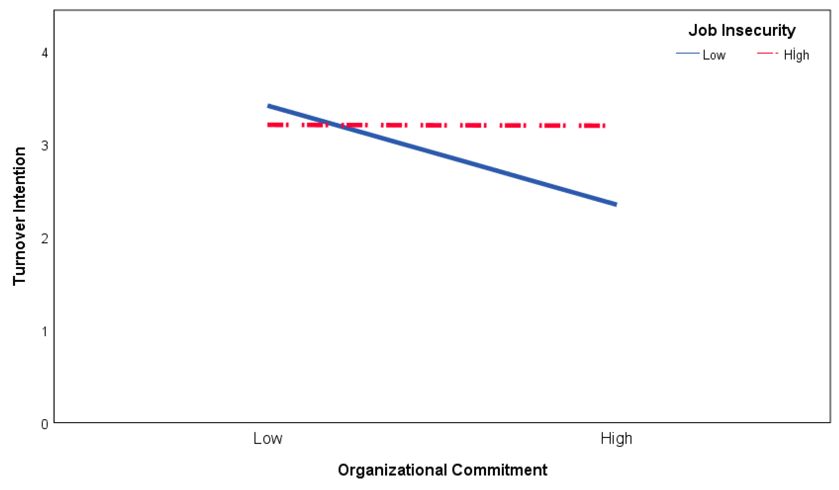 Ijerph 19 08516 g003