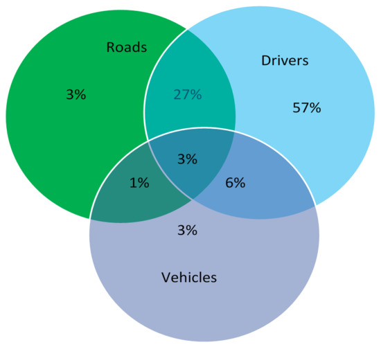 Social Media Traffic Optimization: Pathways to Enhanced Impact