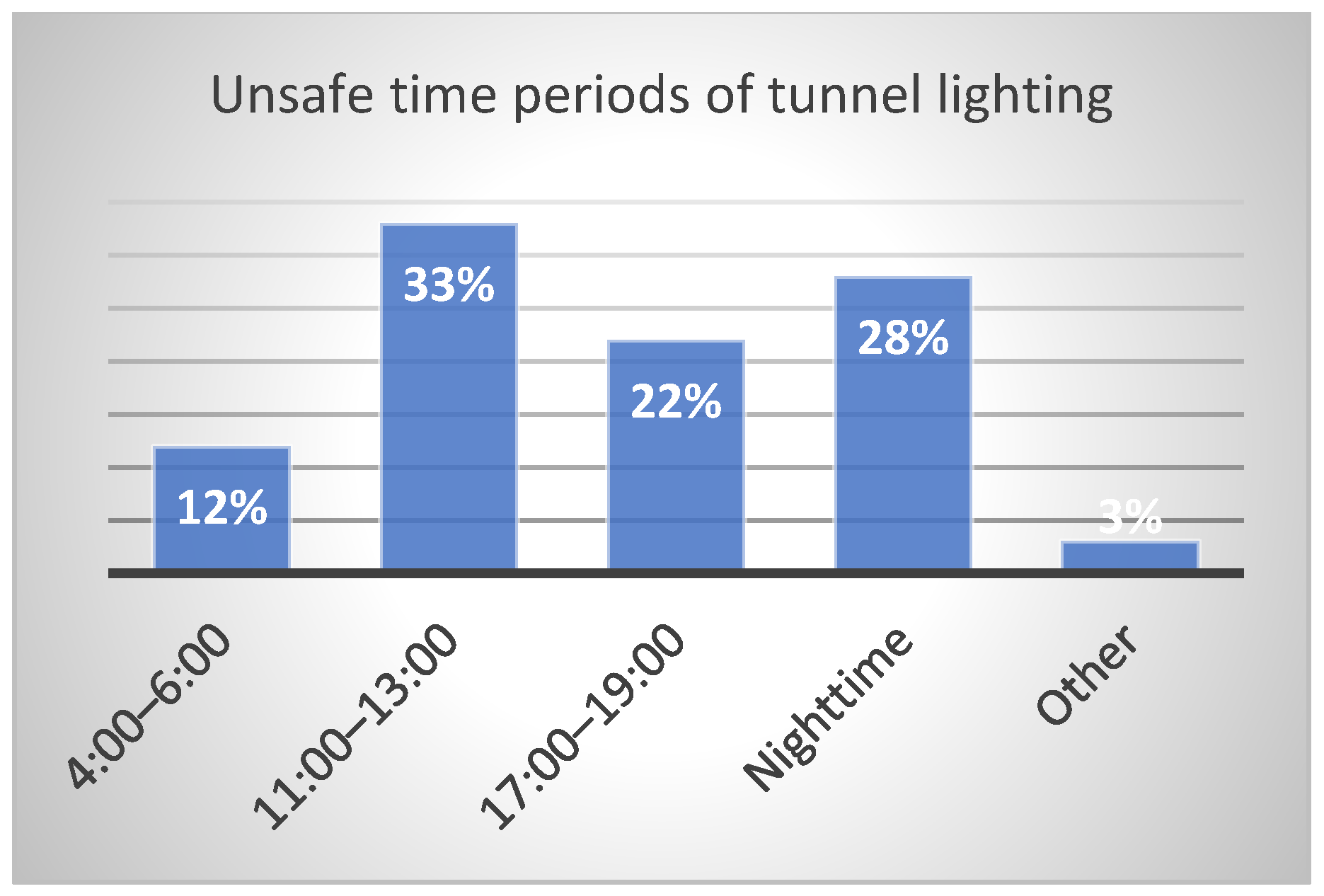 Ijerph 19 08517 g004 550