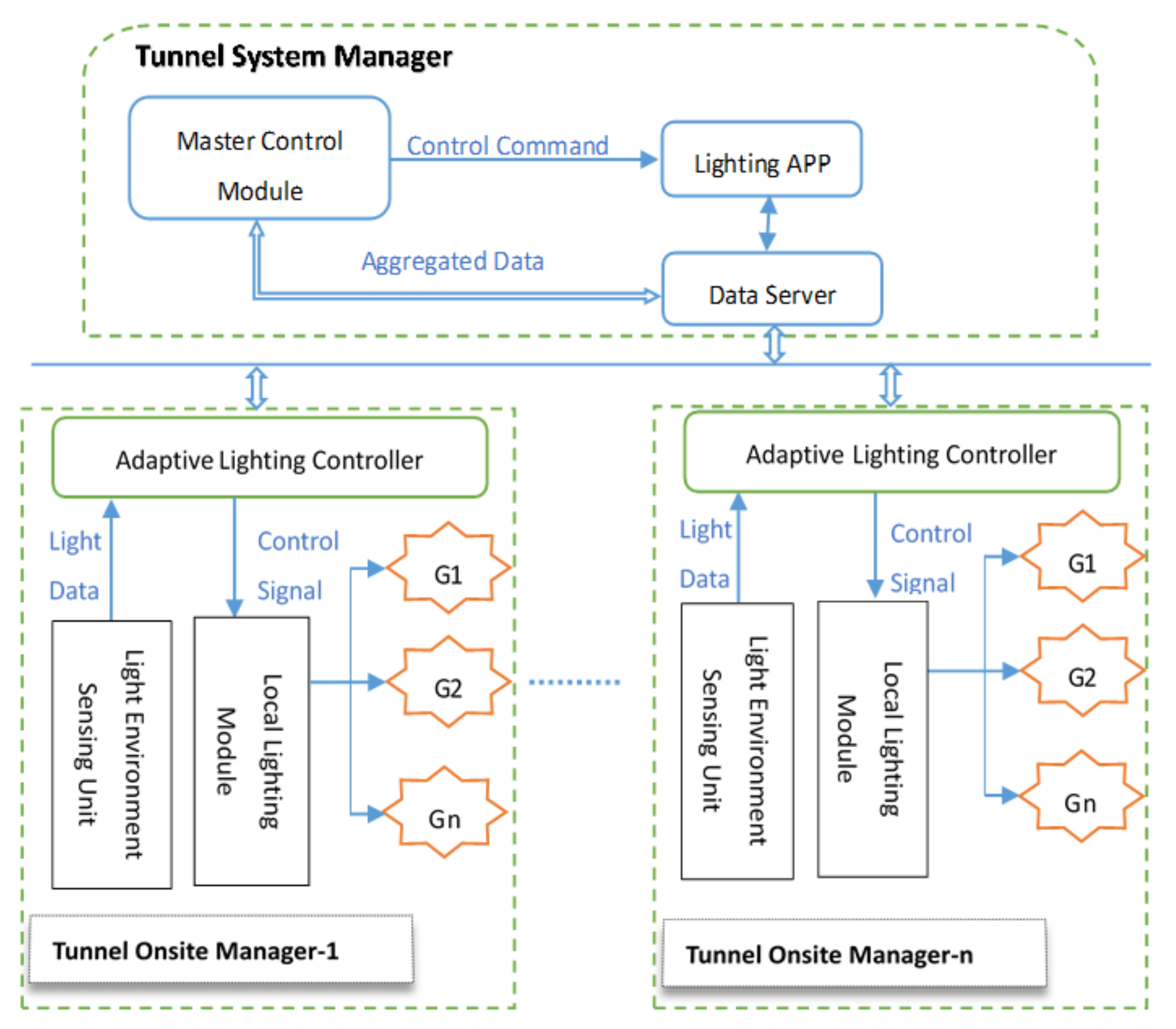 Ijerph 19 08517 g006 550