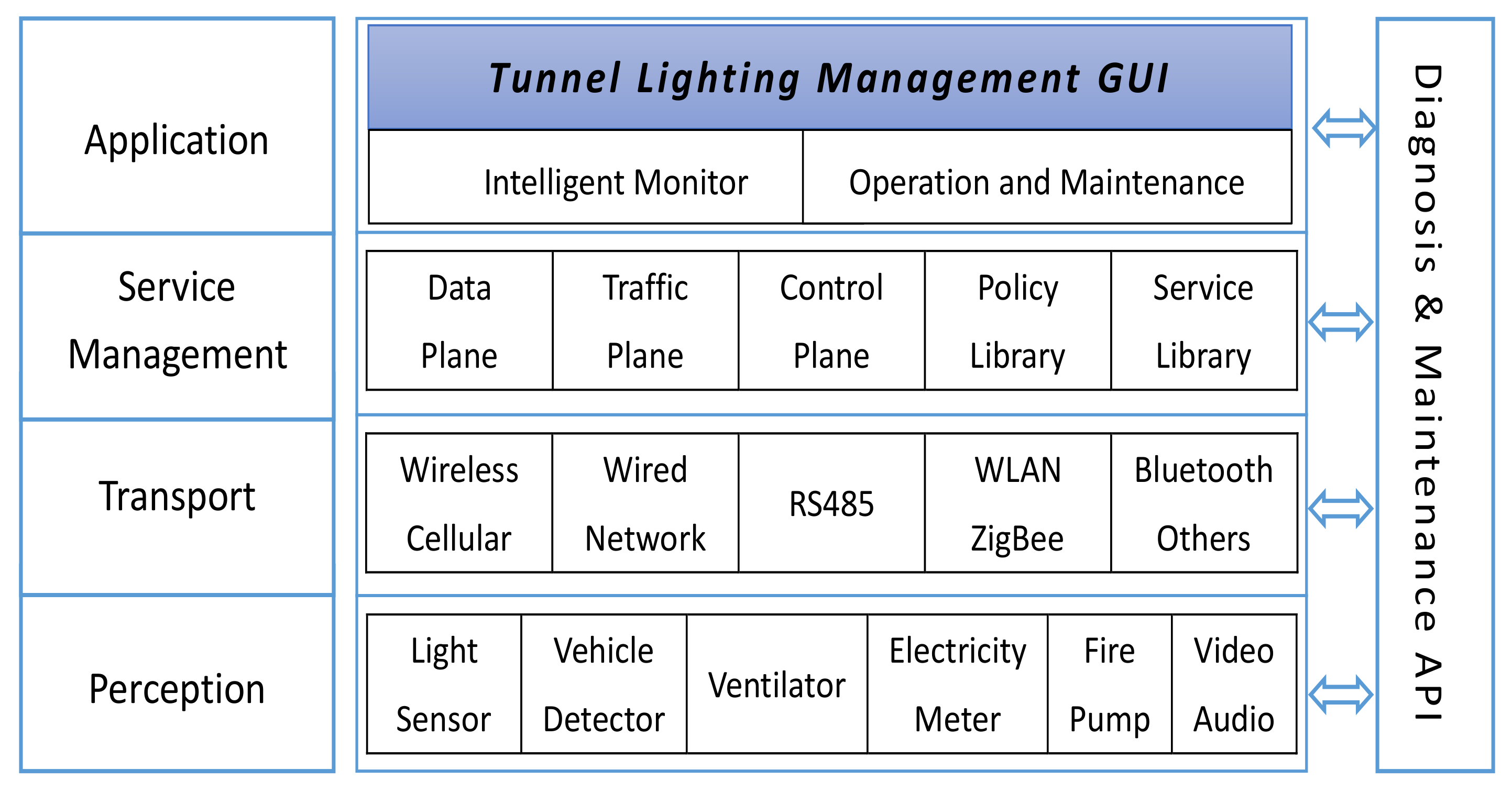 Ijerph 19 08517 g007 550