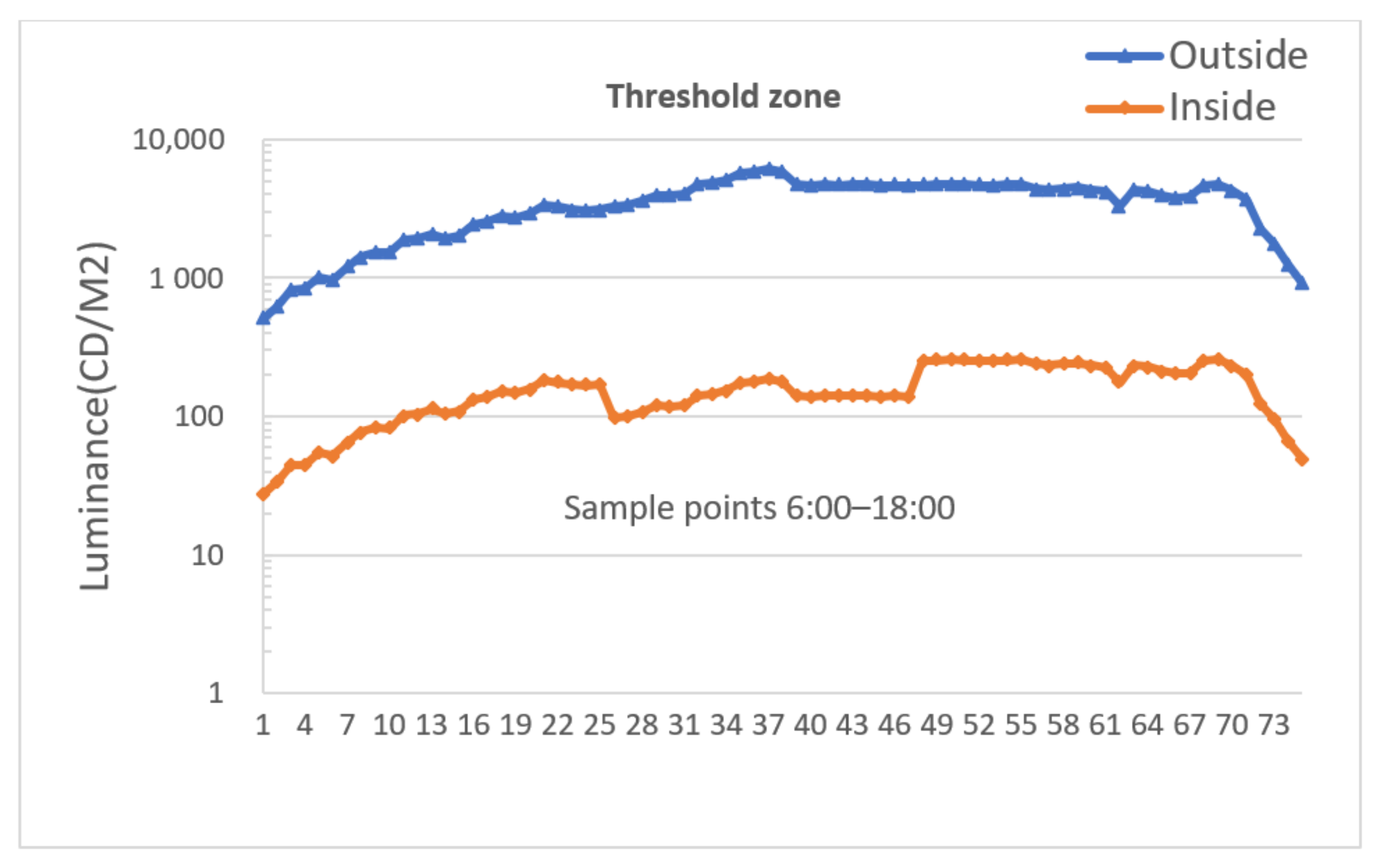 Ijerph 19 08517 g010 550