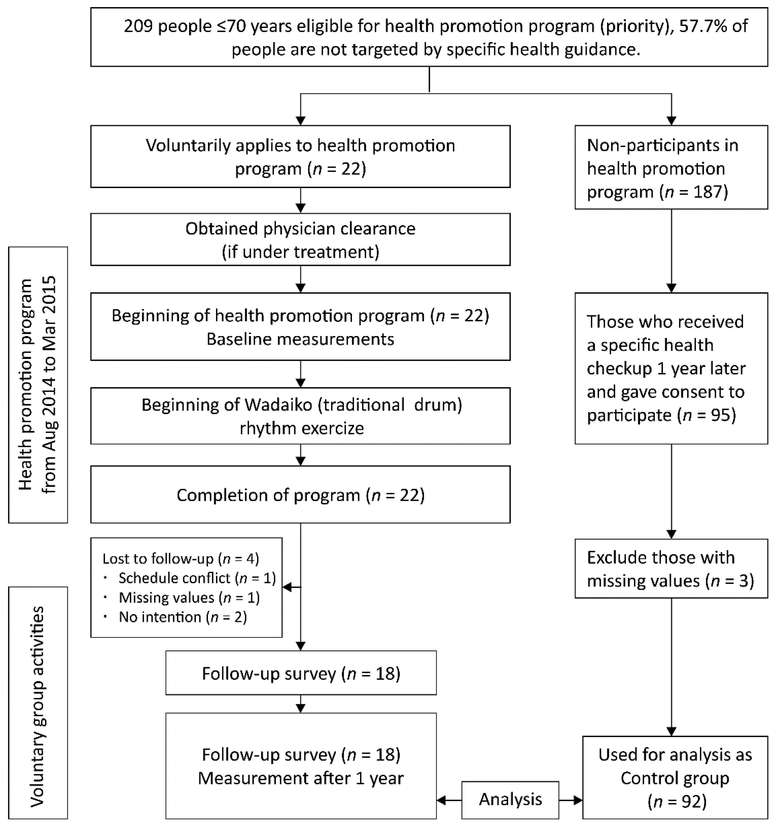 Ijerph 19 08520 g001