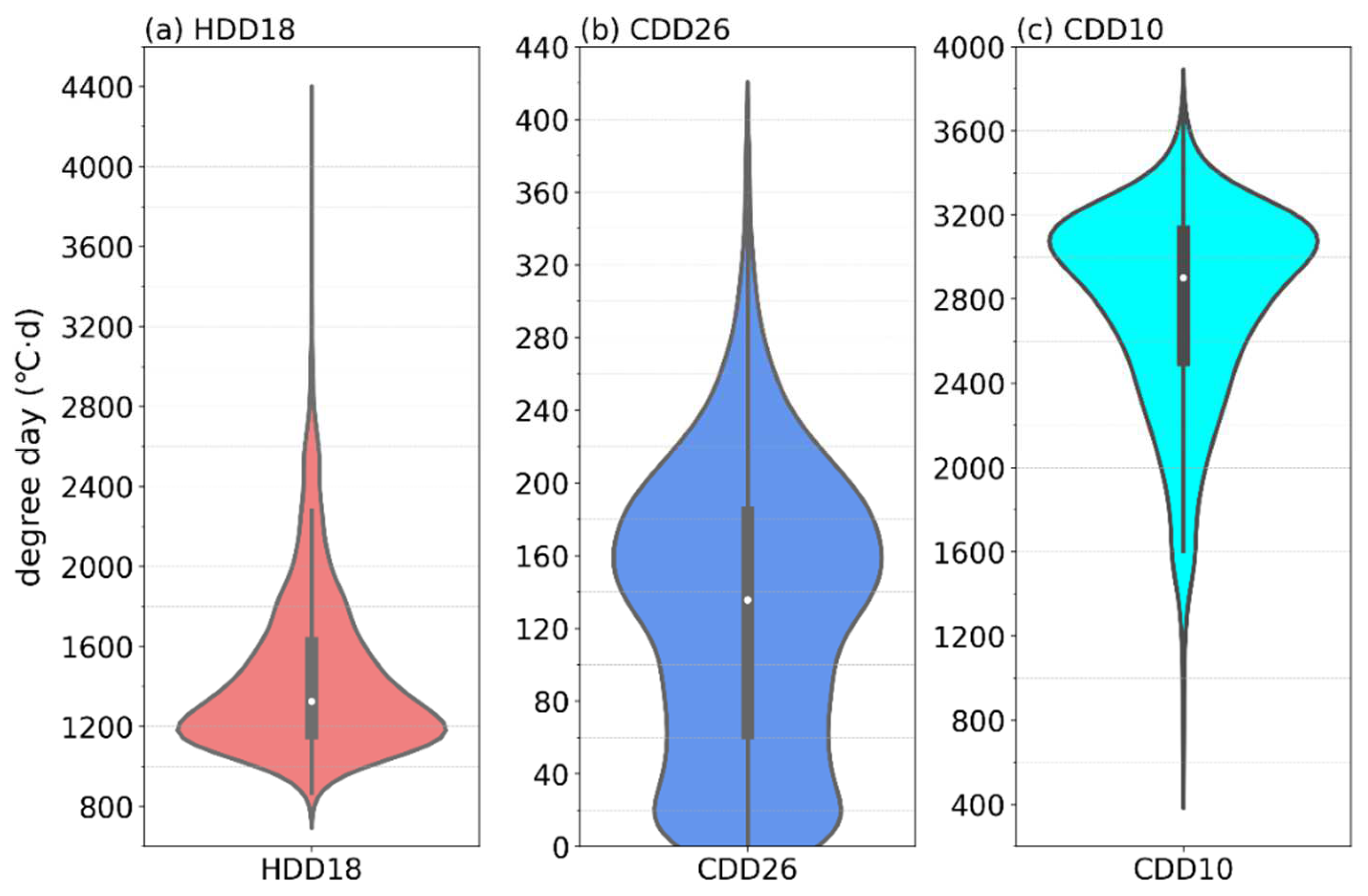 Ijerph 19 08530 g003 550