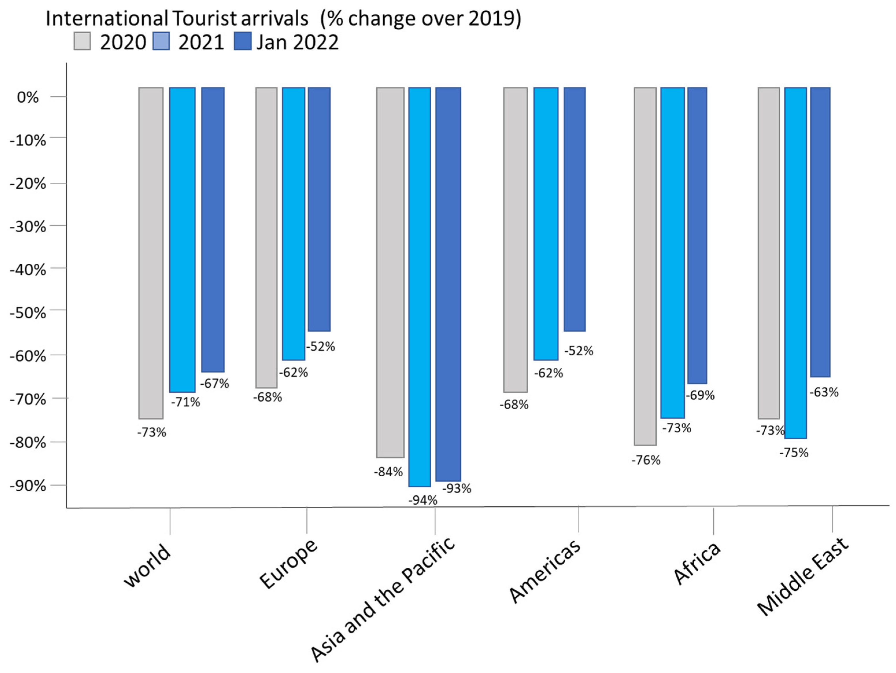Ijerph 19 08534 g001