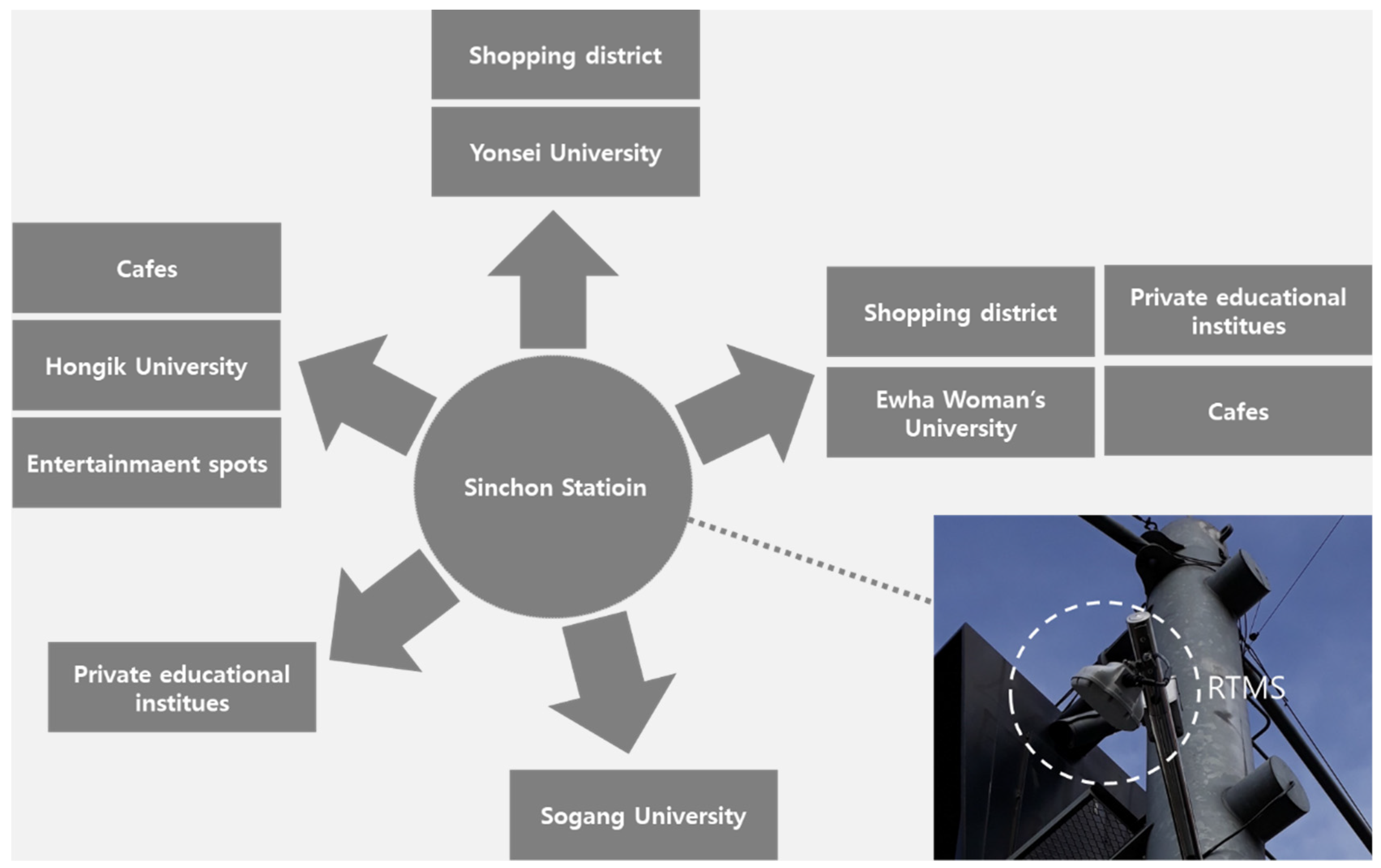 Ijerph 19 08535 g001 550