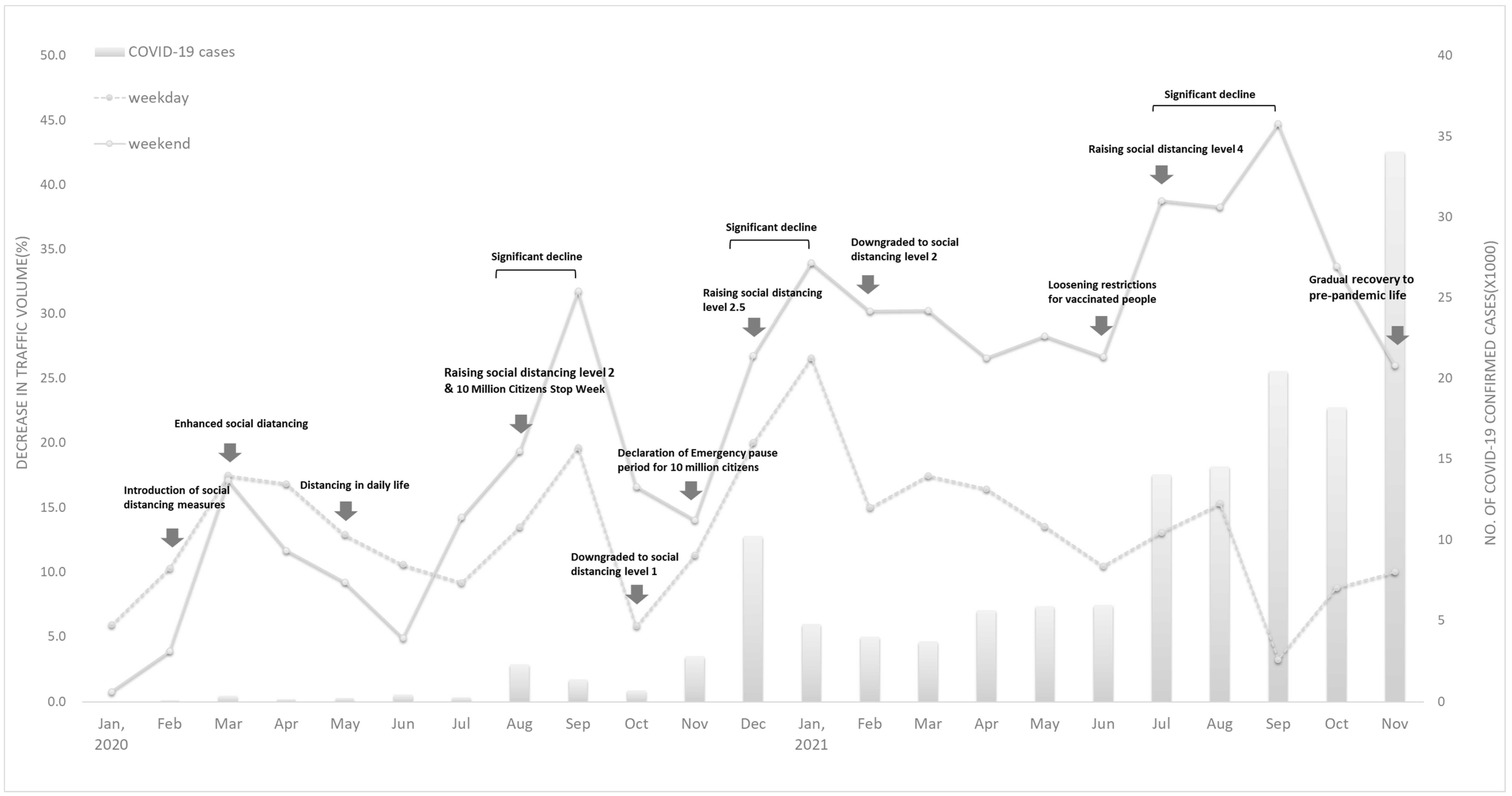 Ijerph 19 08535 g002 550
