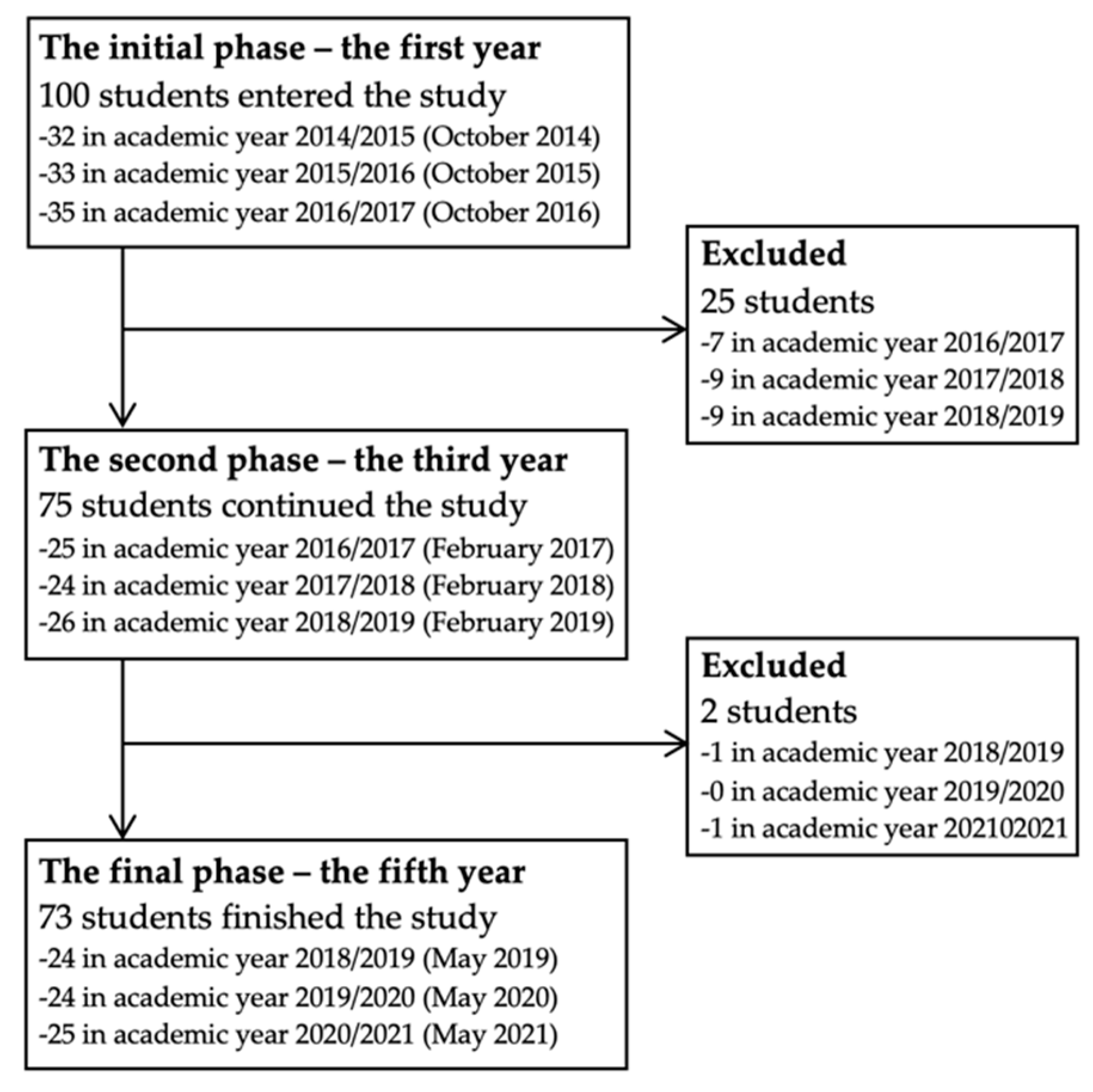 Ijerph 19 08539 g001 550