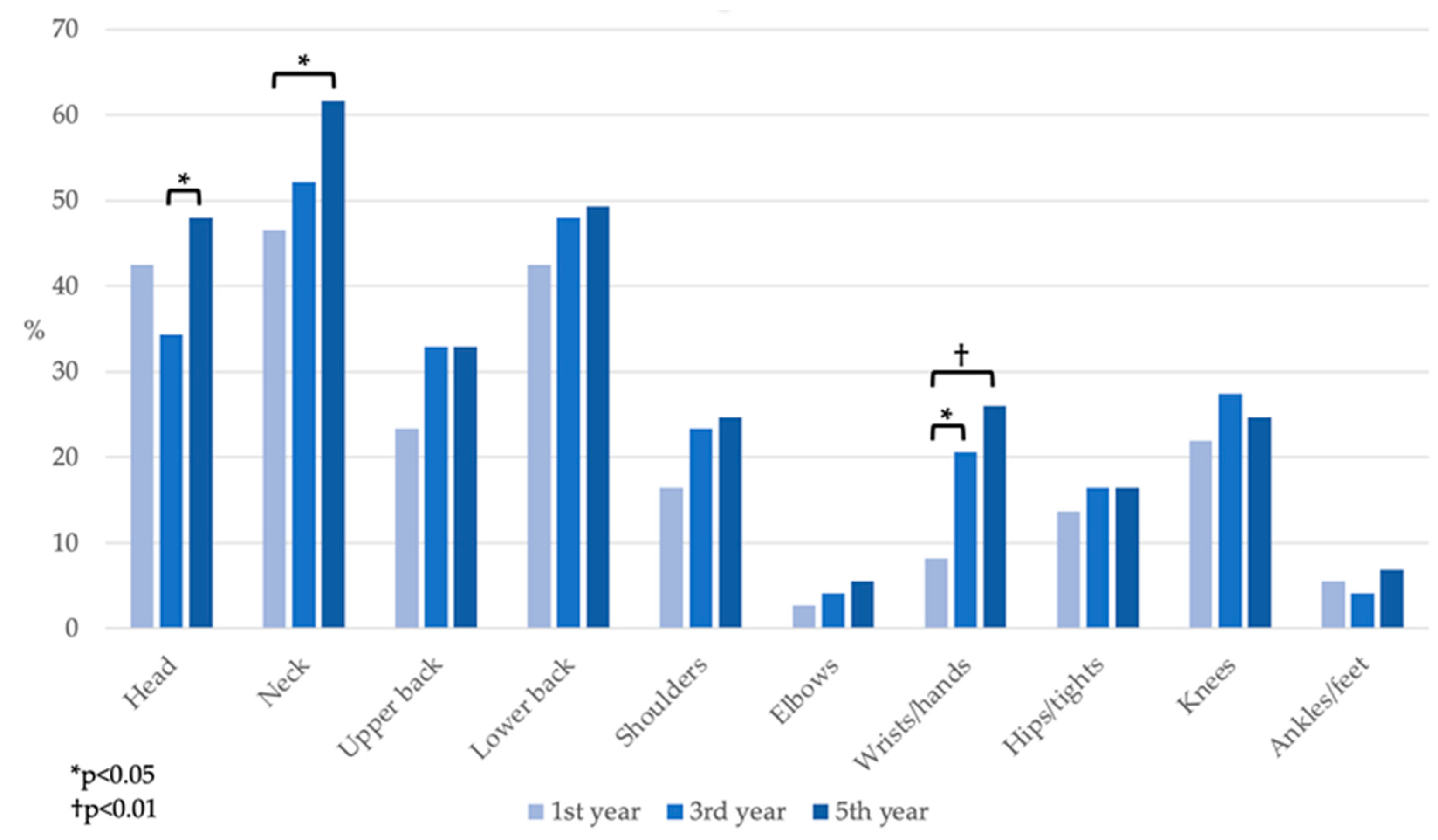Ijerph 19 08539 g002 550