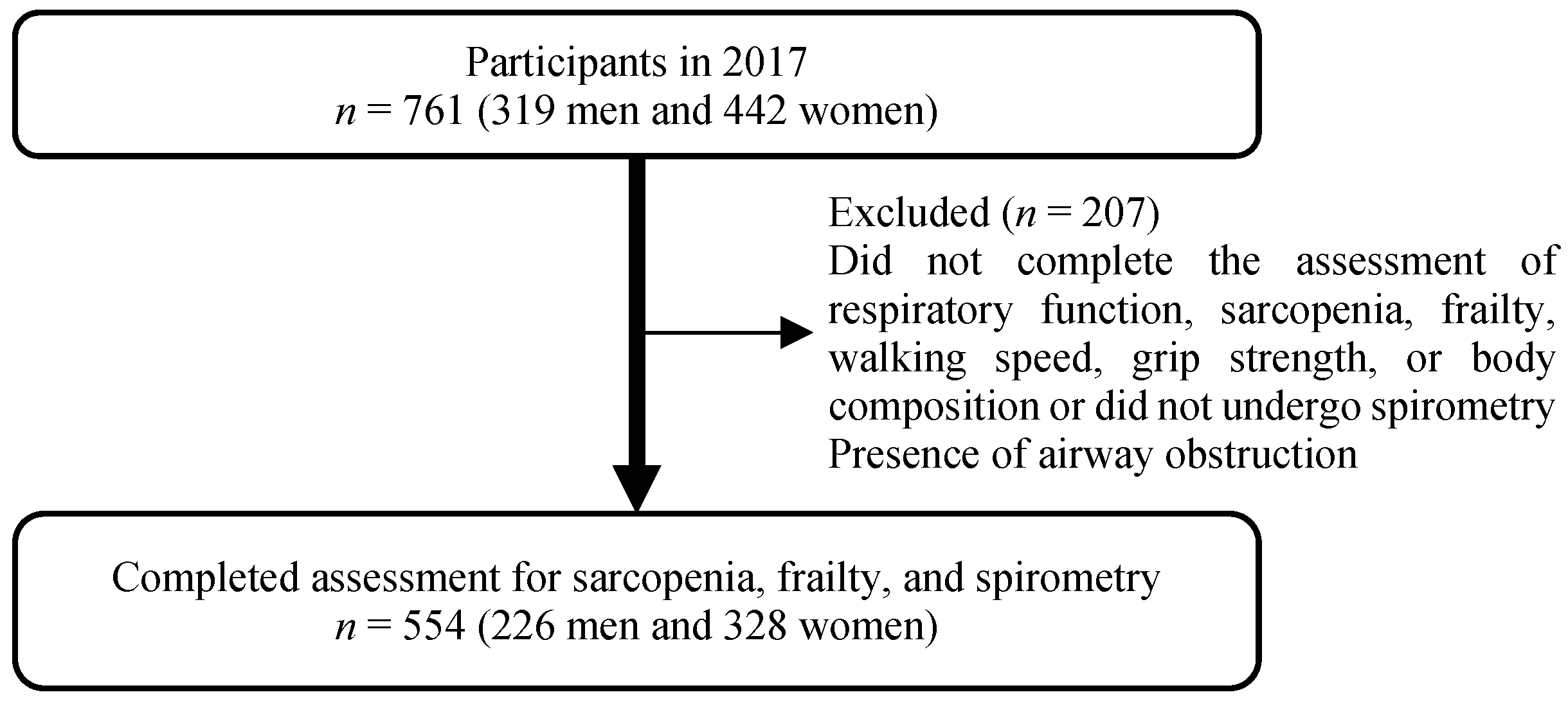 Ijerph 19 08542 g001