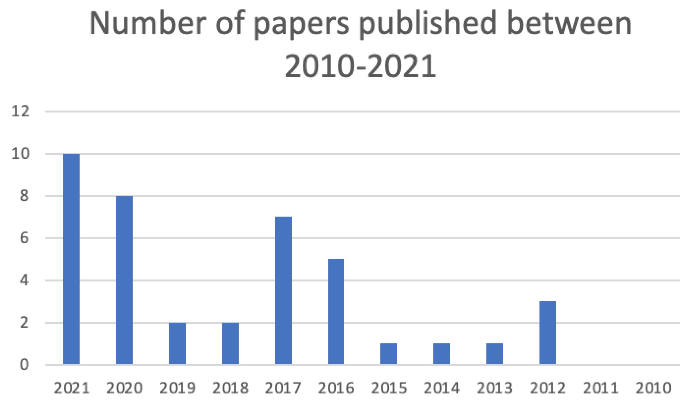 Ijerph 19 08544 g002