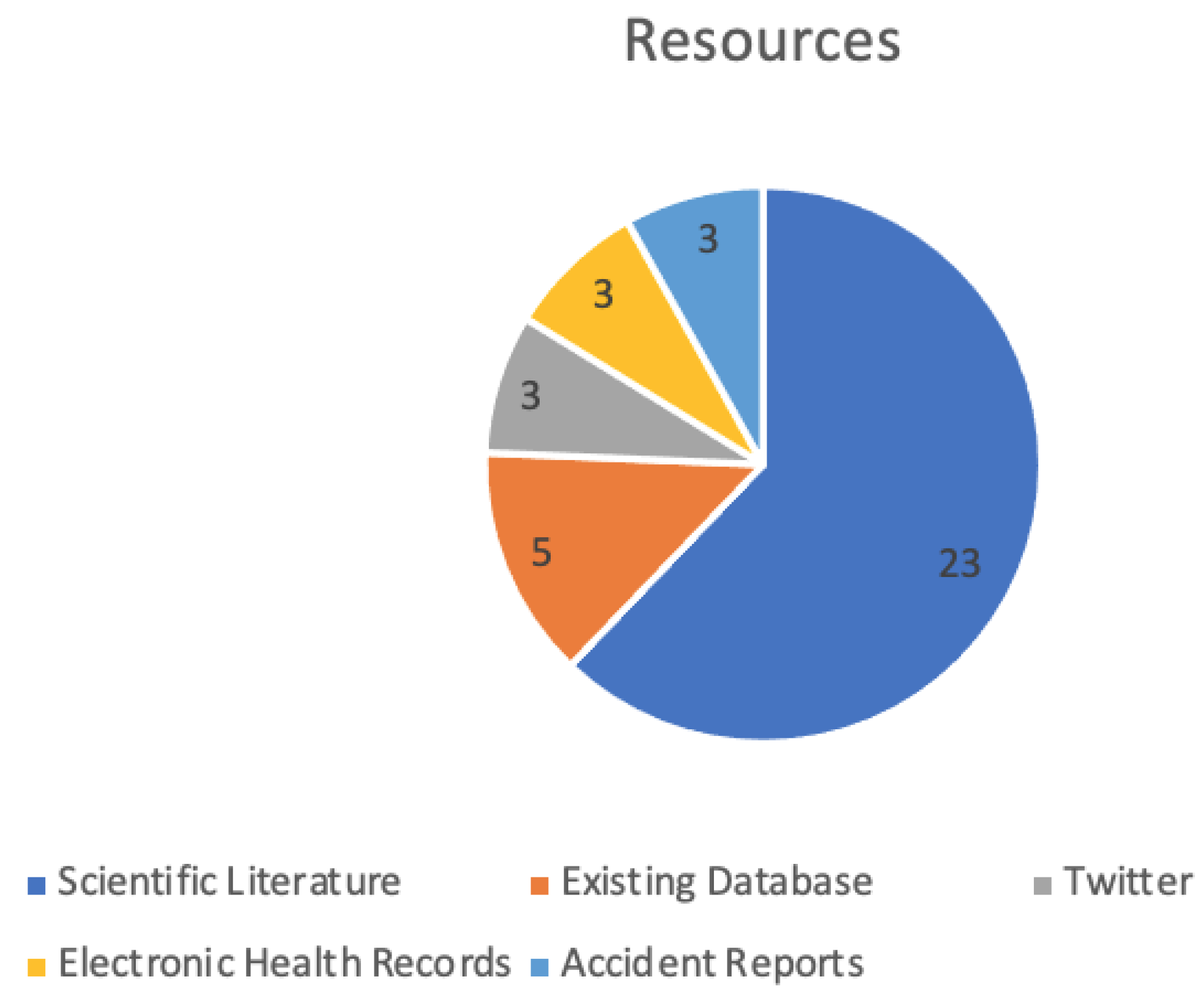 Ijerph 19 08544 g003