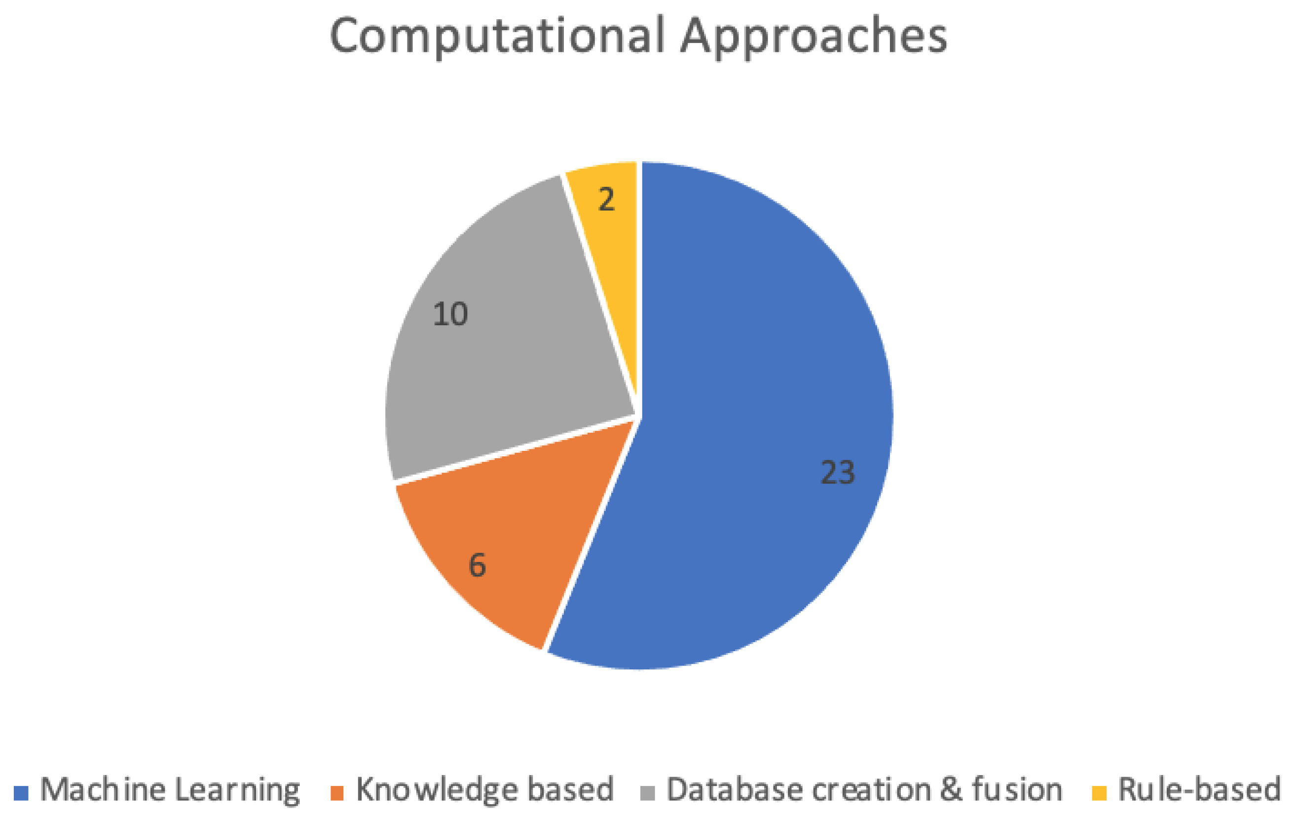 Ijerph 19 08544 g004