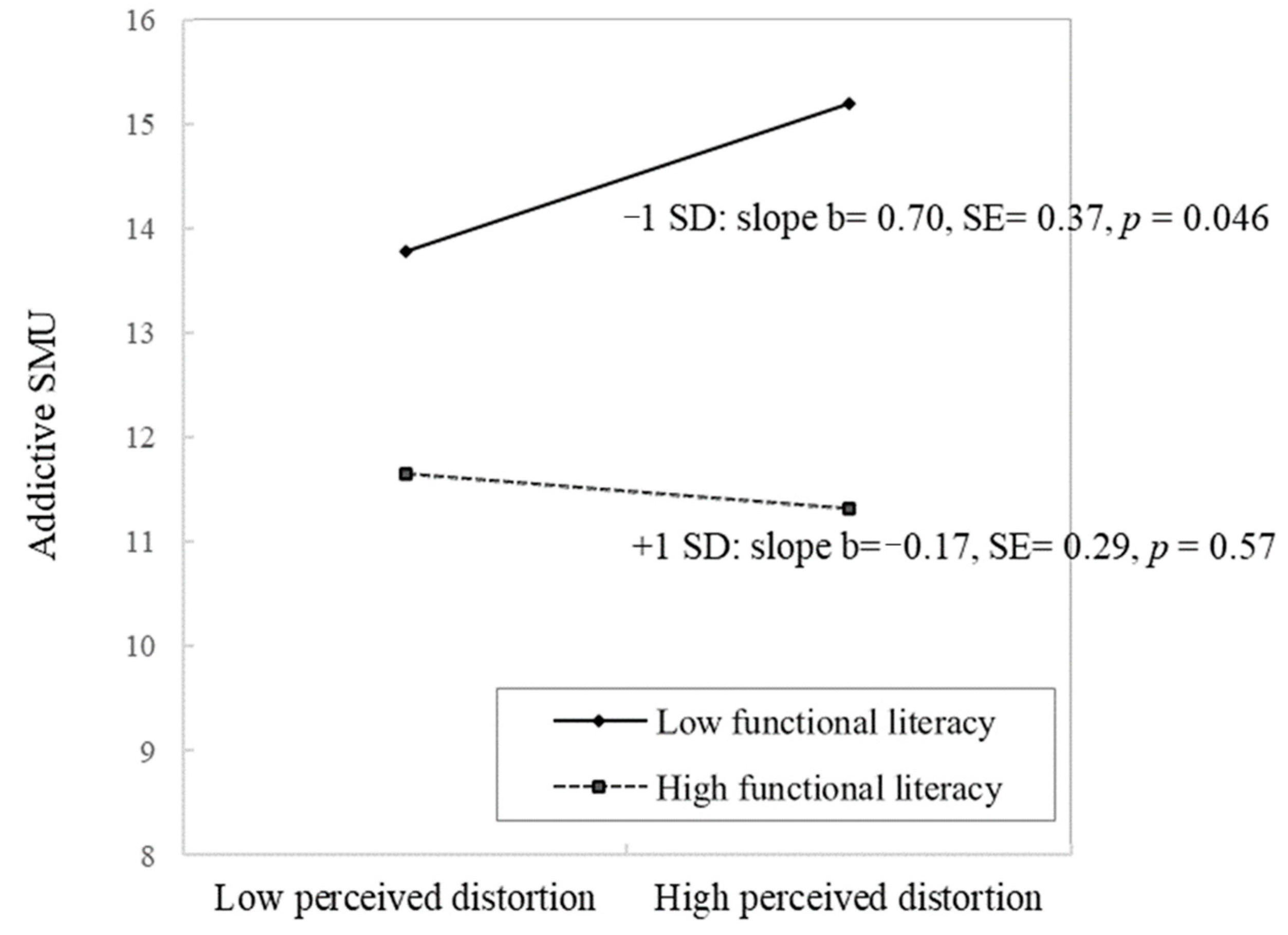 Ijerph 19 08550 g001