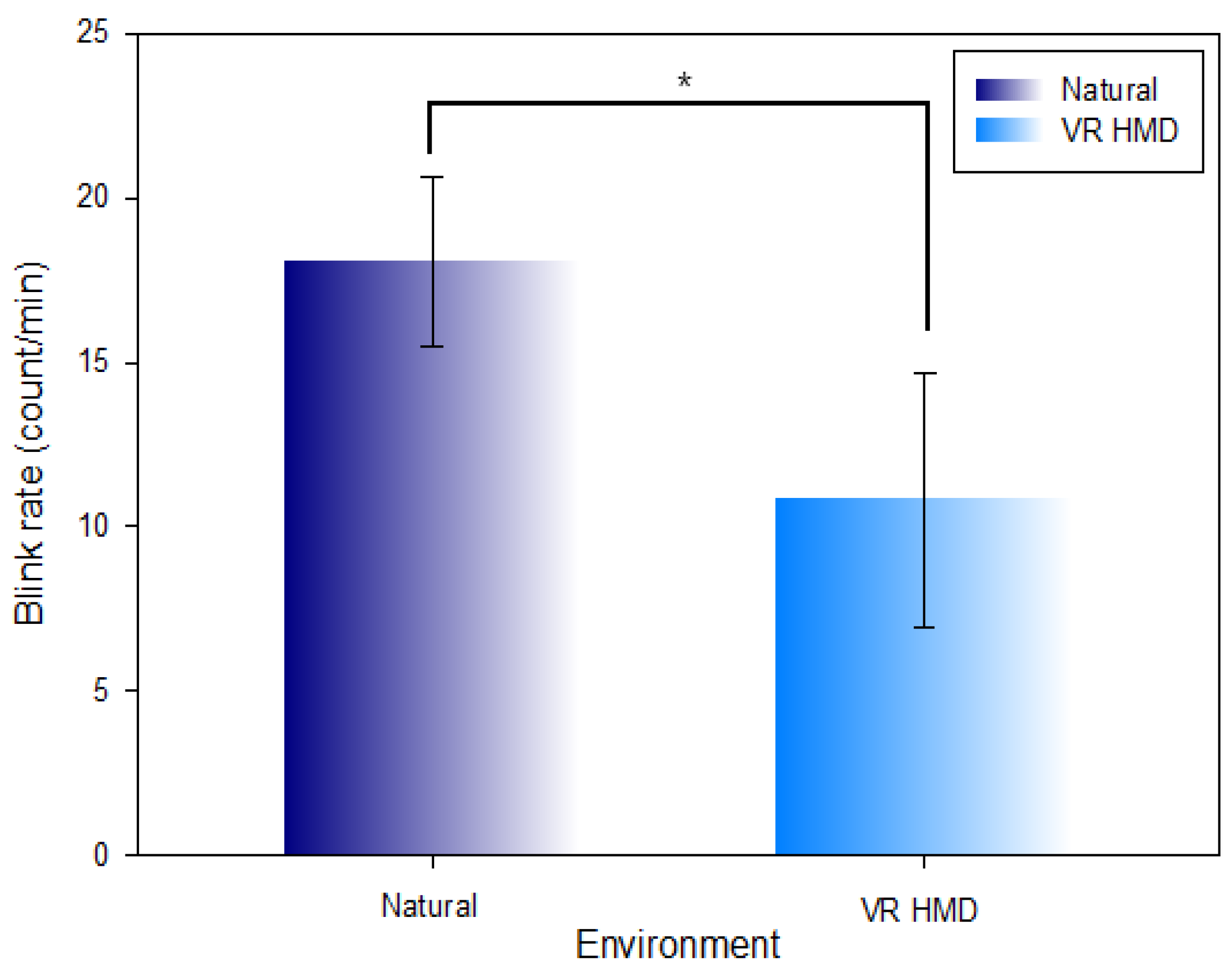 Ijerph 19 08551 g007