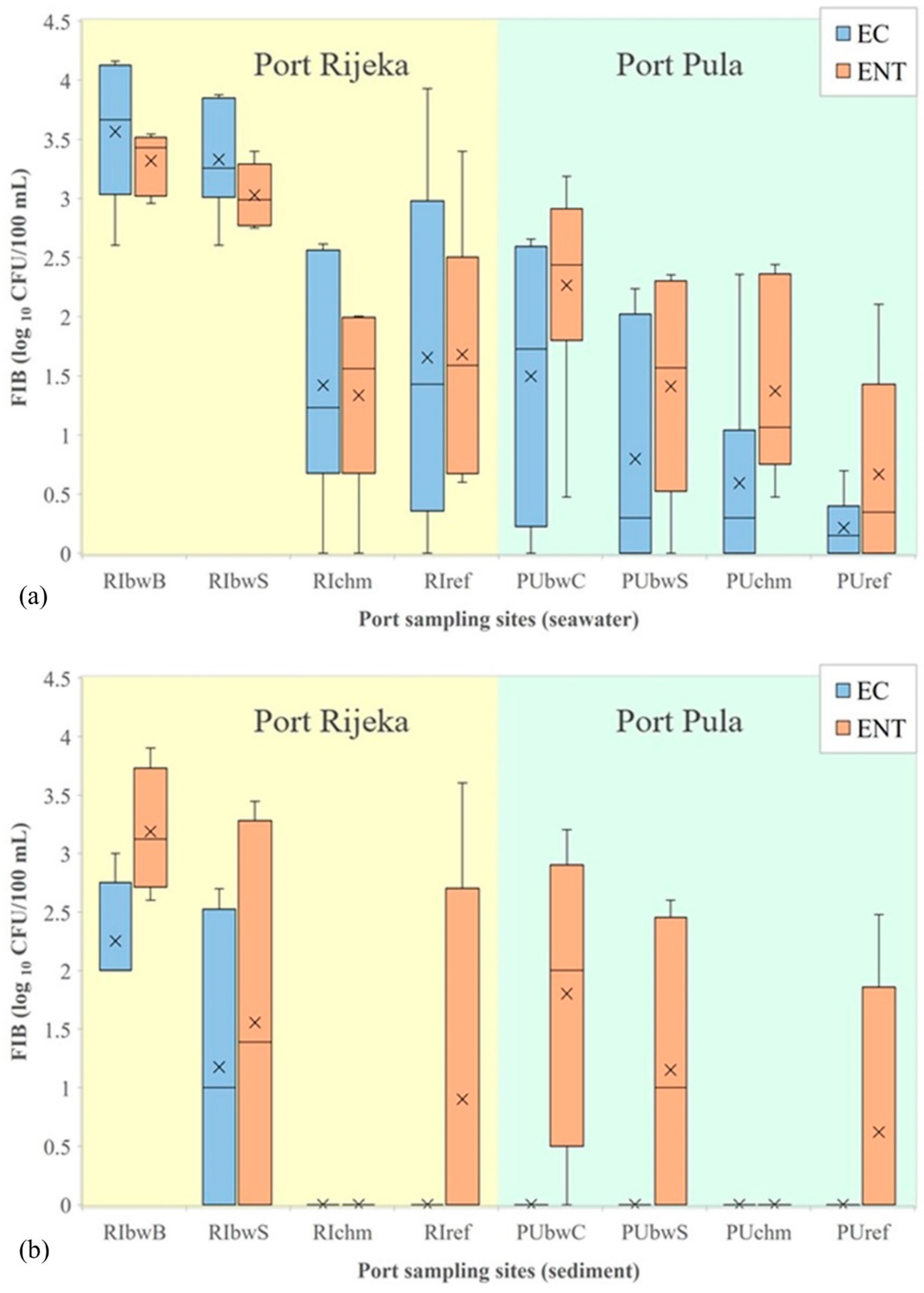 Ijerph 19 08552 g003 550