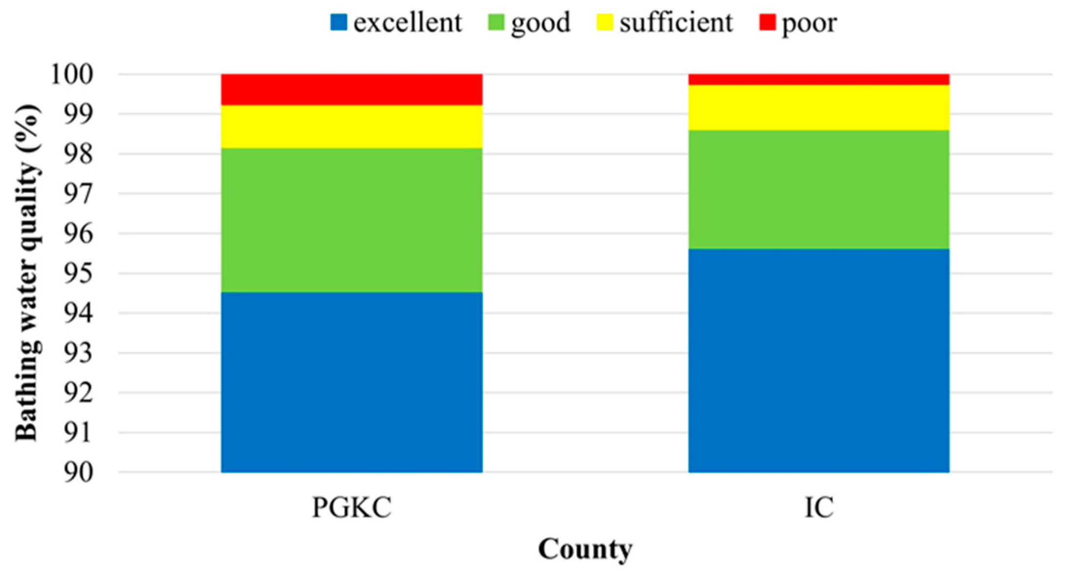 Ijerph 19 08552 g005 550