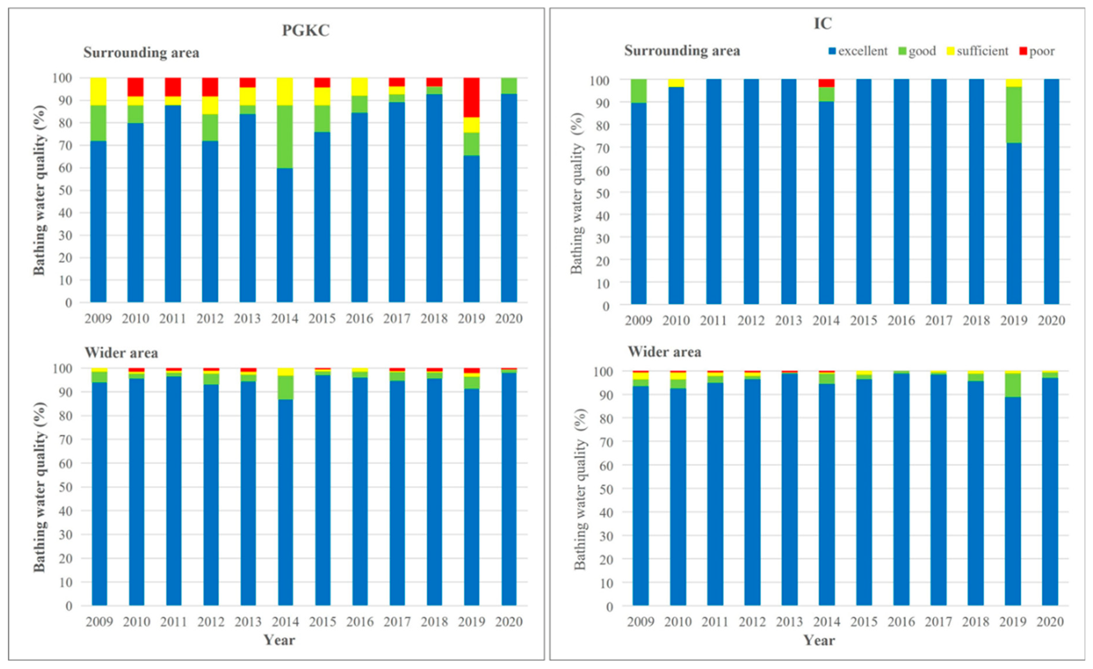 Ijerph 19 08552 g006 550