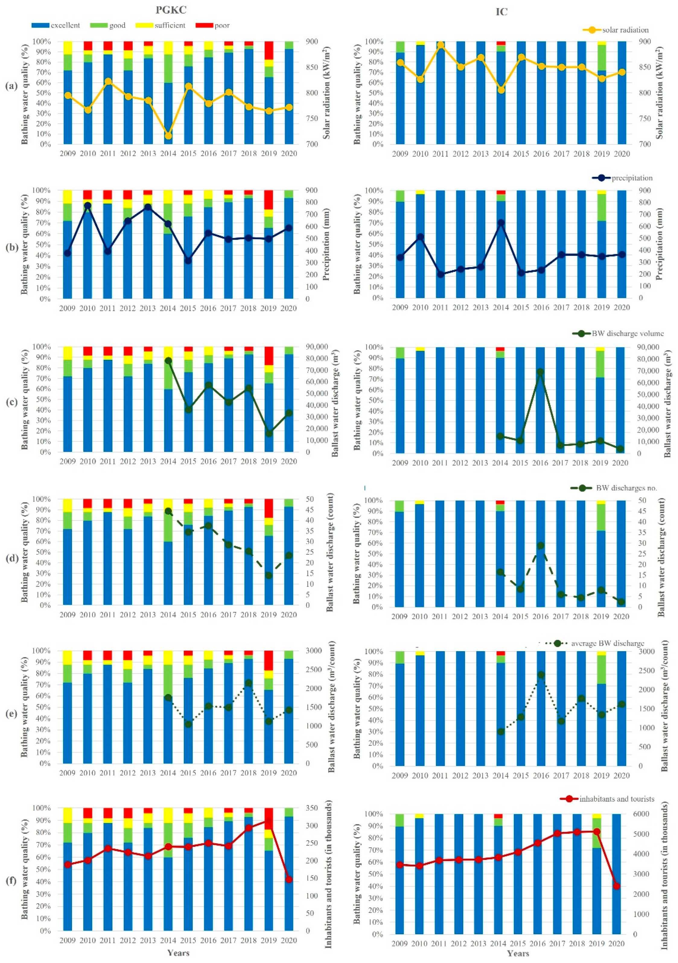 Ijerph 19 08552 g008 550