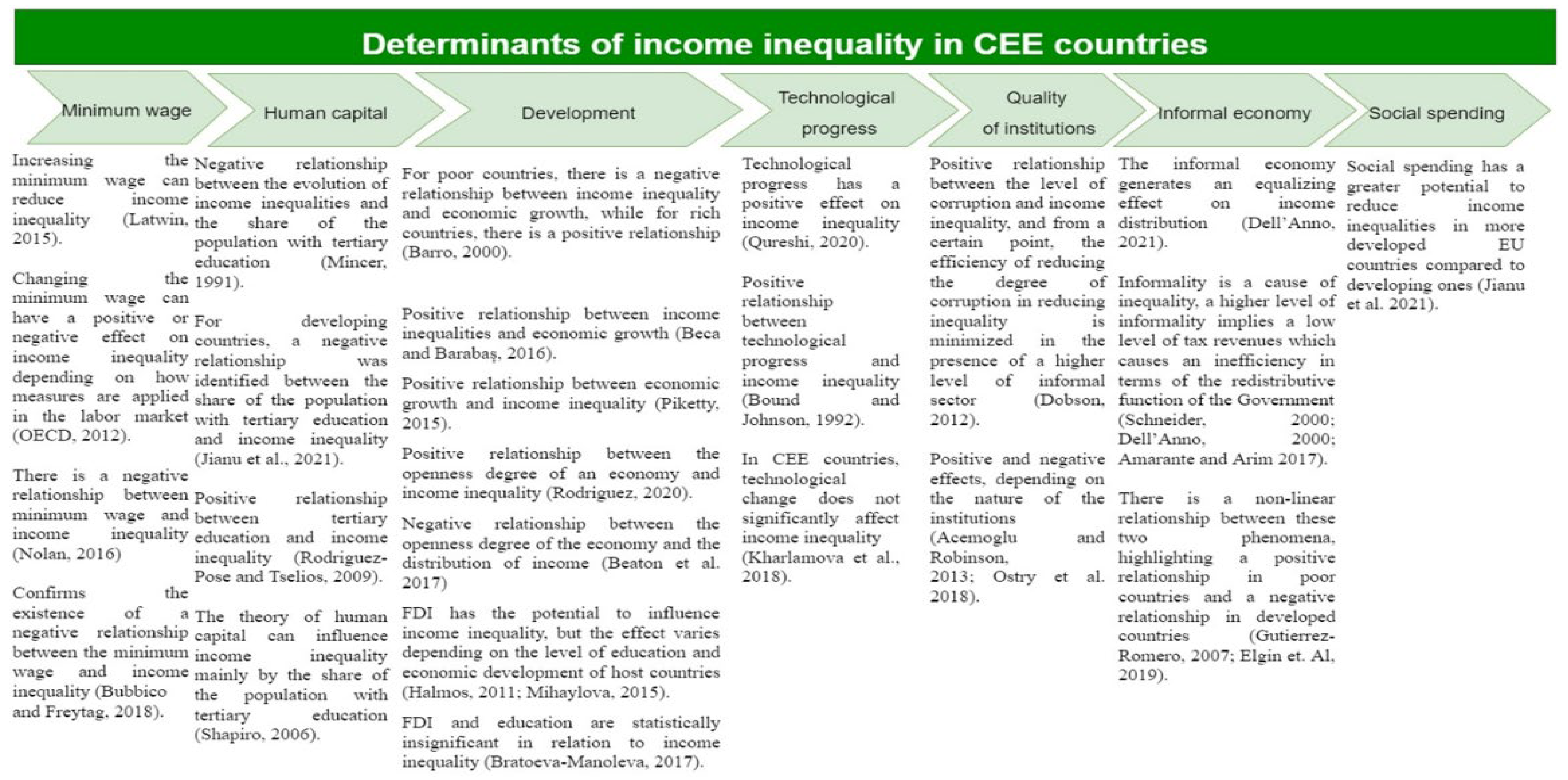 Ijerph 19 08555 g002 550